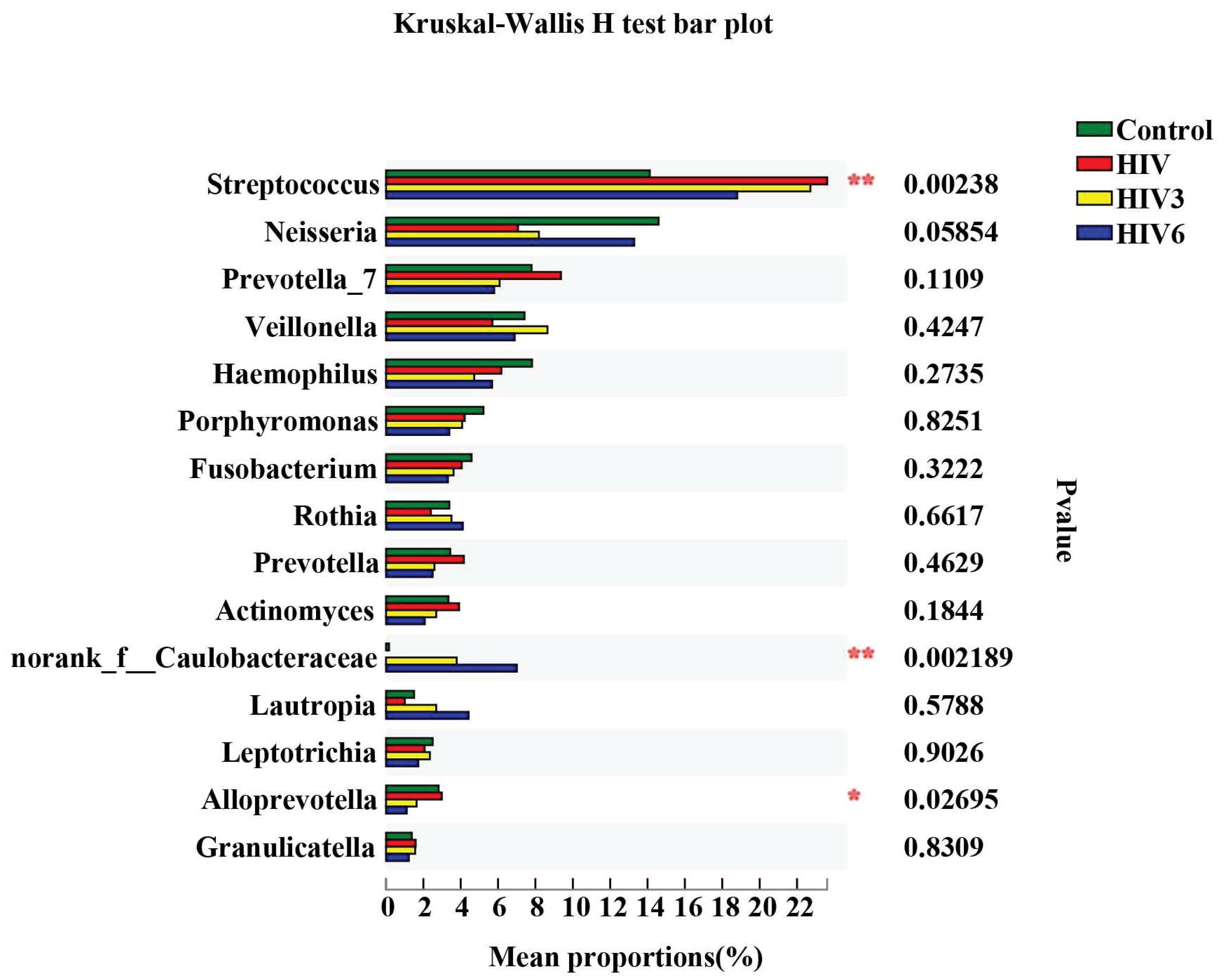 Pathogens 09 00960 g005