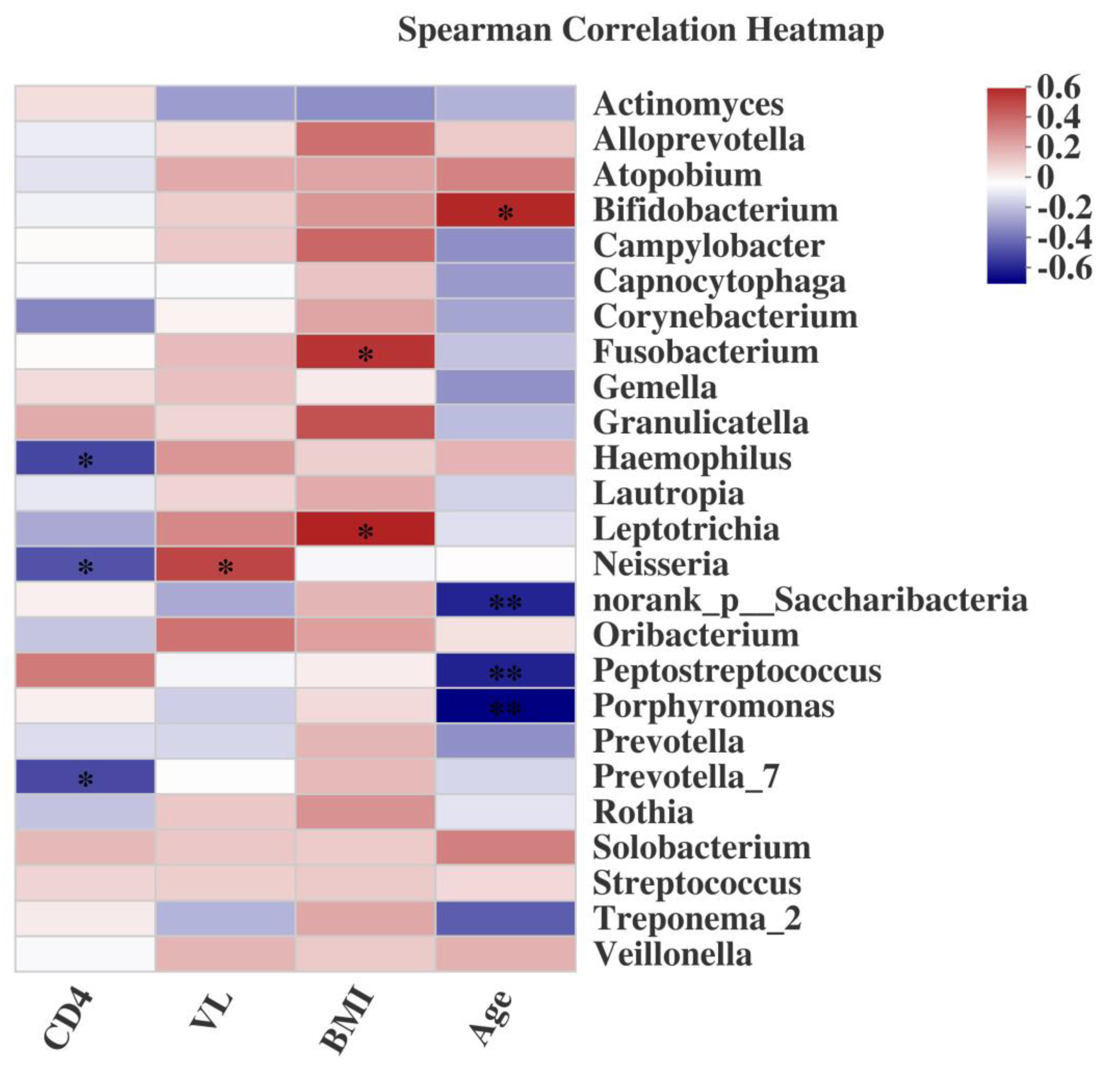 Pathogens 09 00960 g006