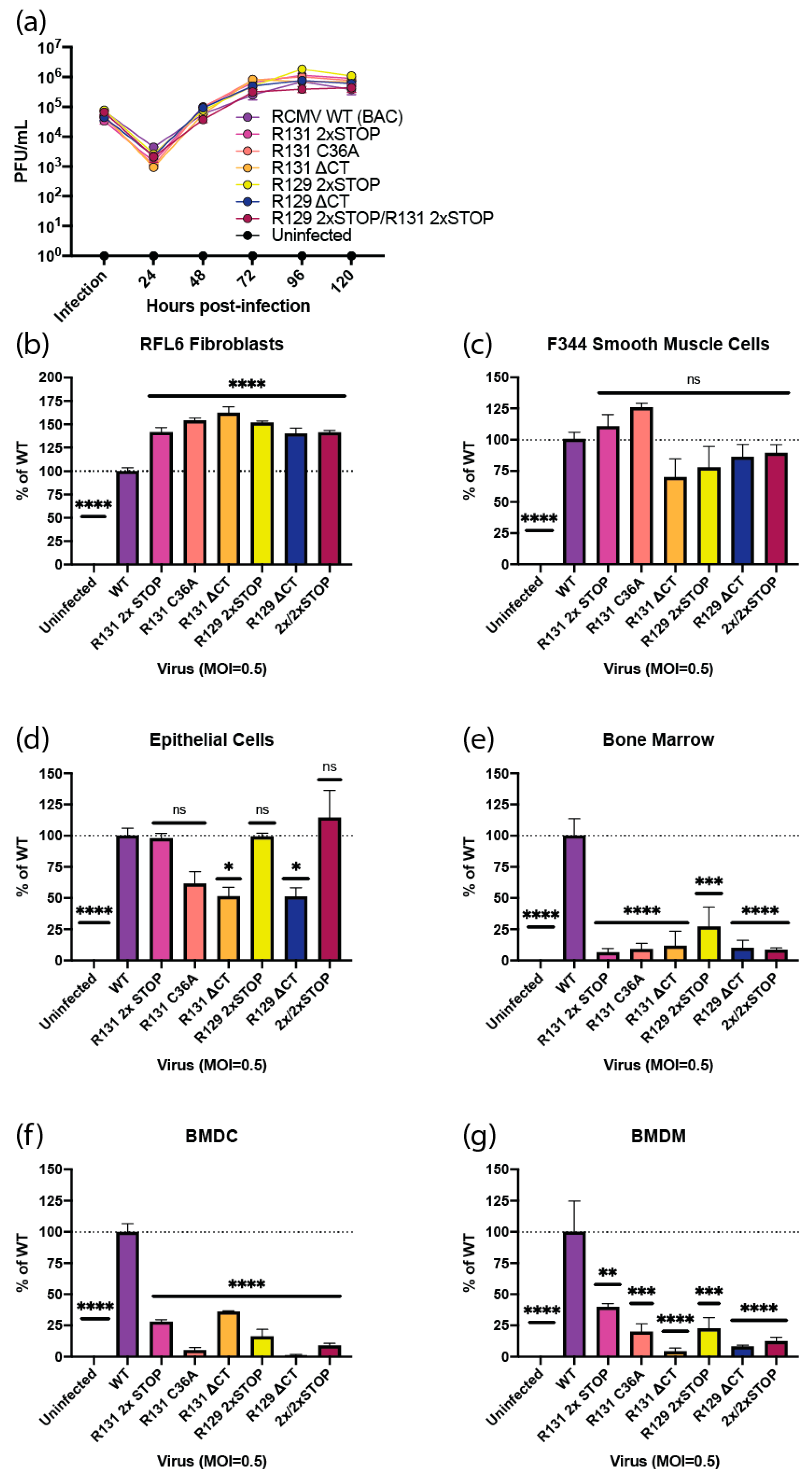 Pathogens 09 00963 g004 Pathogens 09 00963 g004
