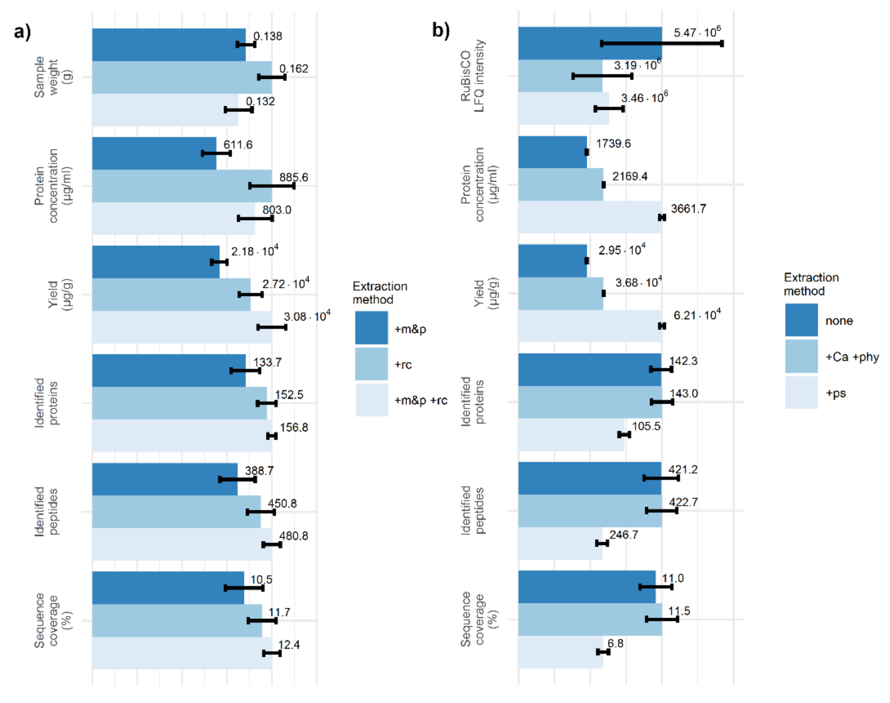 Pathogens 09 00966 g003 Pathogens 09 00966 g003