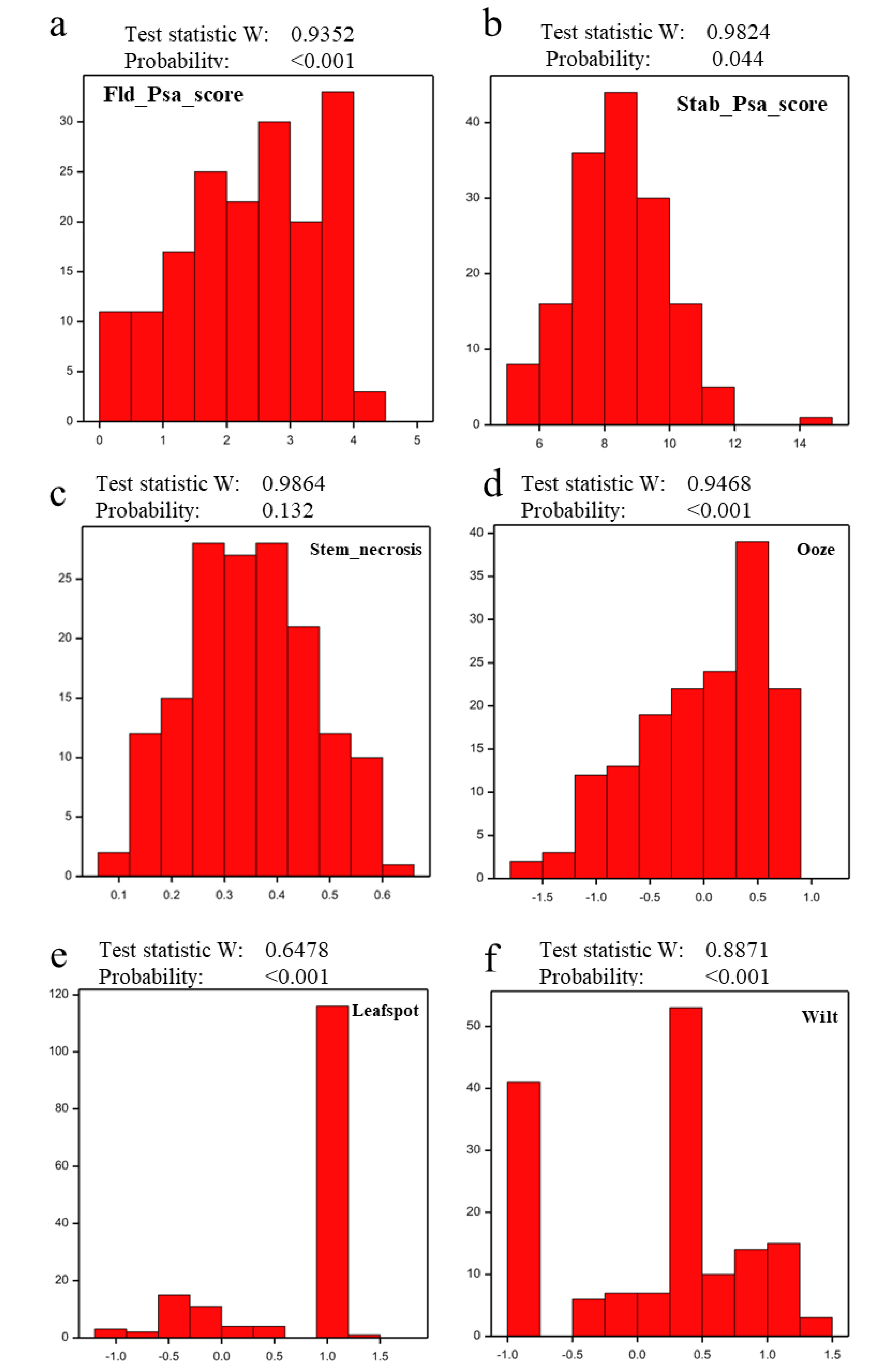 Pathogens 09 00967 g006