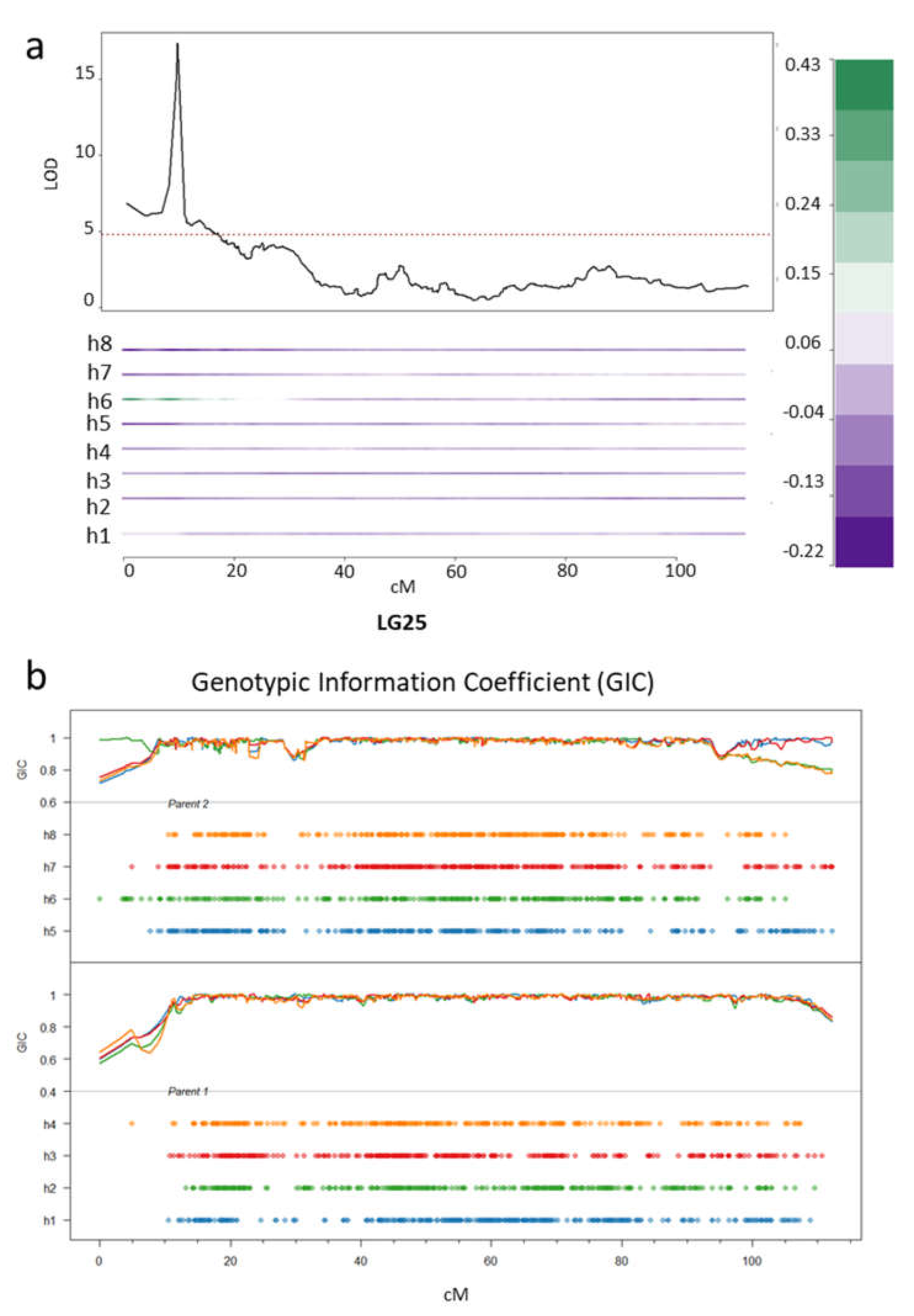 Pathogens 09 00967 g007