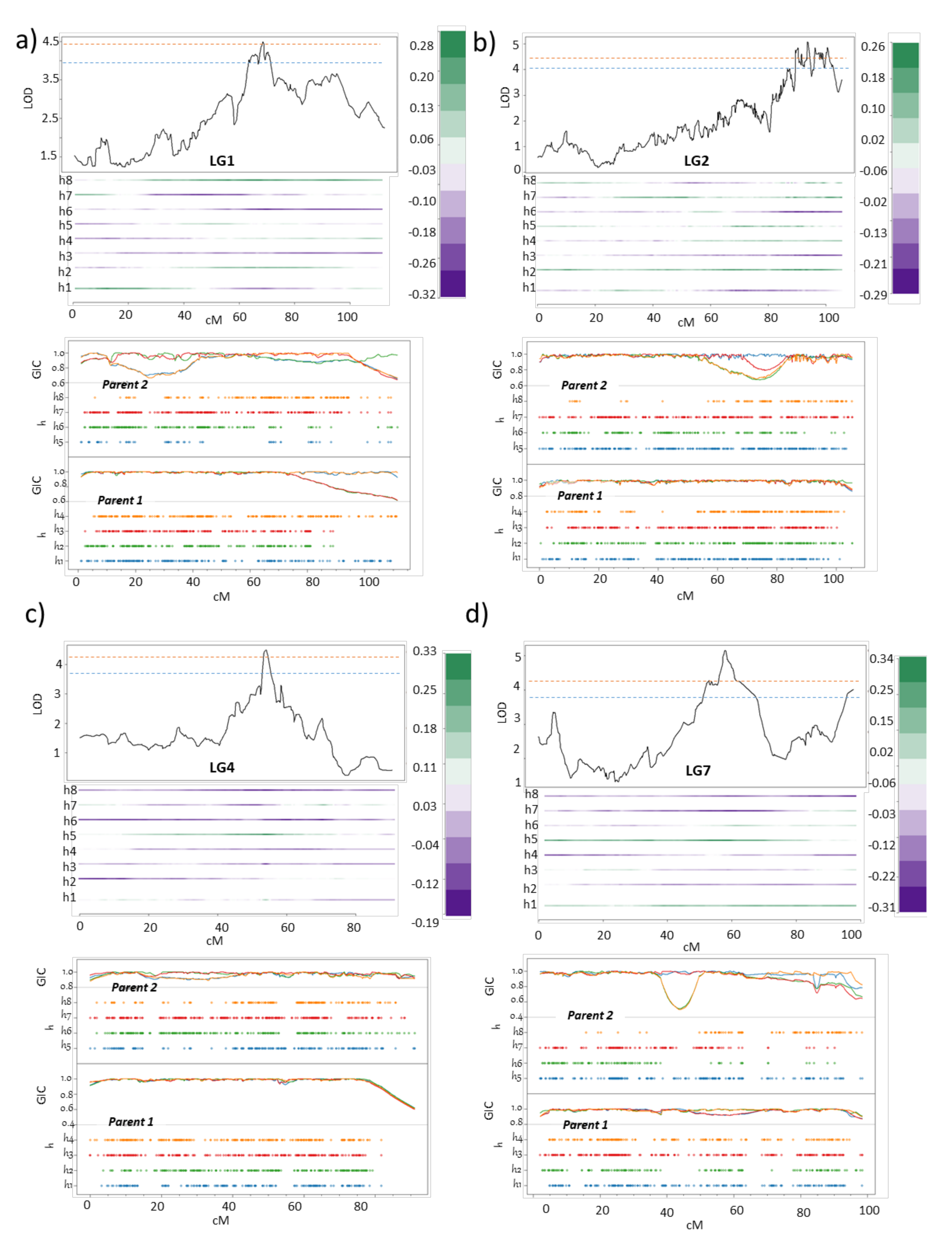 Pathogens 09 00967 g008