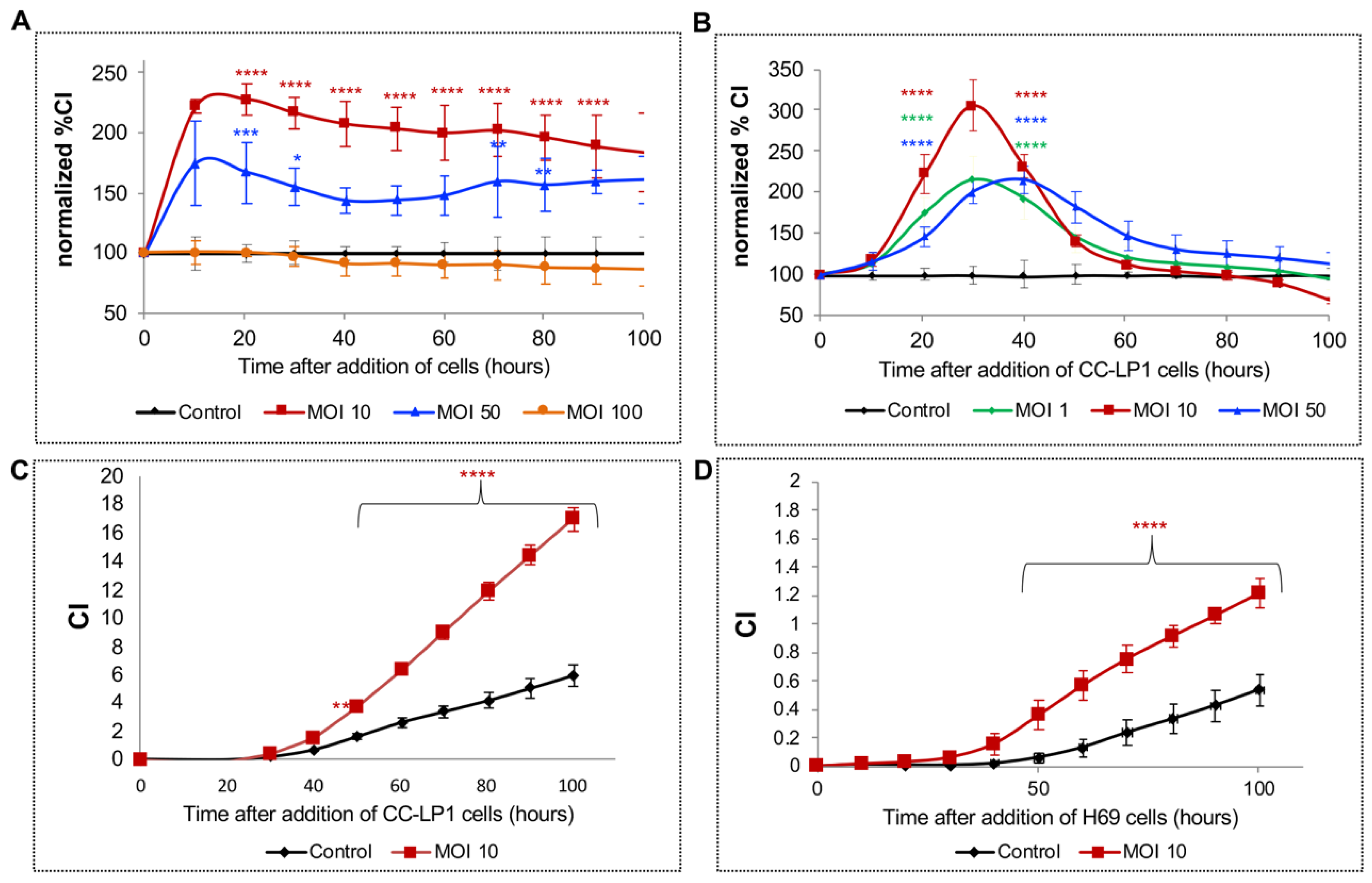 Pathogens 09 00971 g003 Pathogens 09 00971 g003