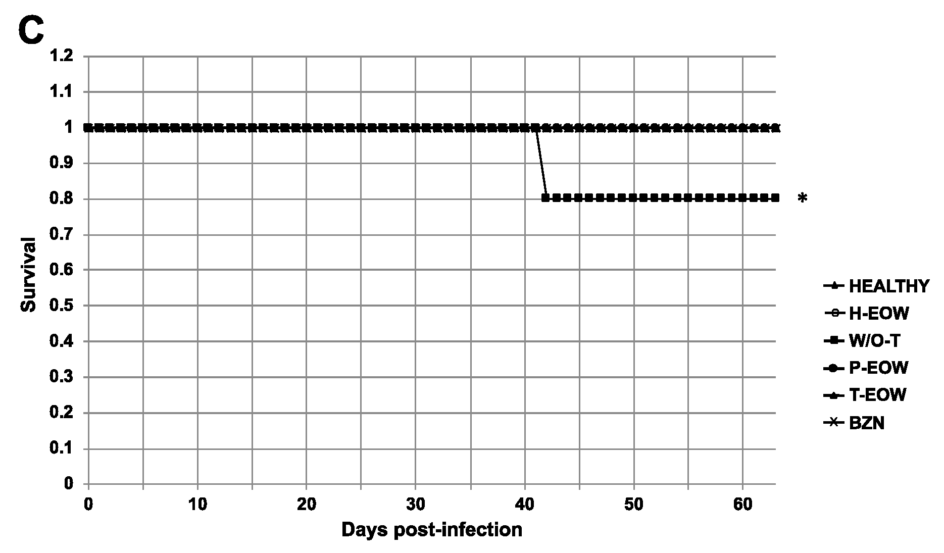 Pathogens 09 00974 g002b Pathogens 09 00974 g002b