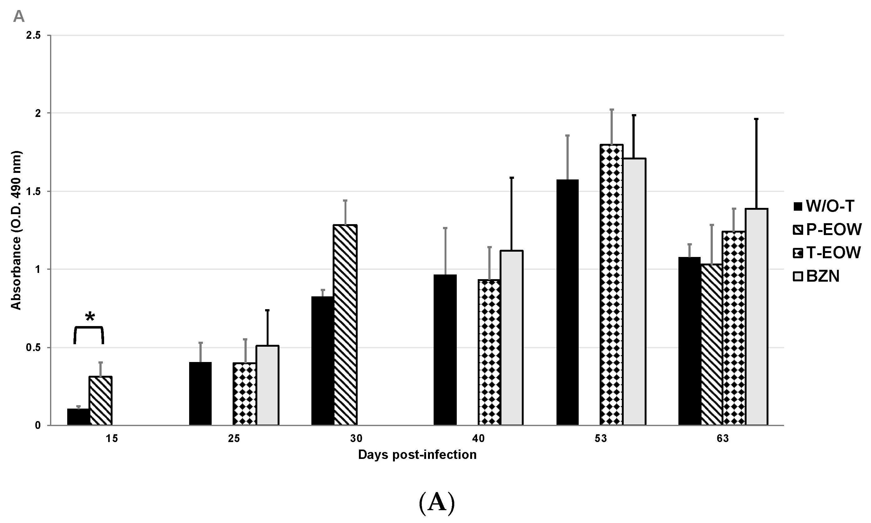 Pathogens 09 00974 g003a Pathogens 09 00974 g003a