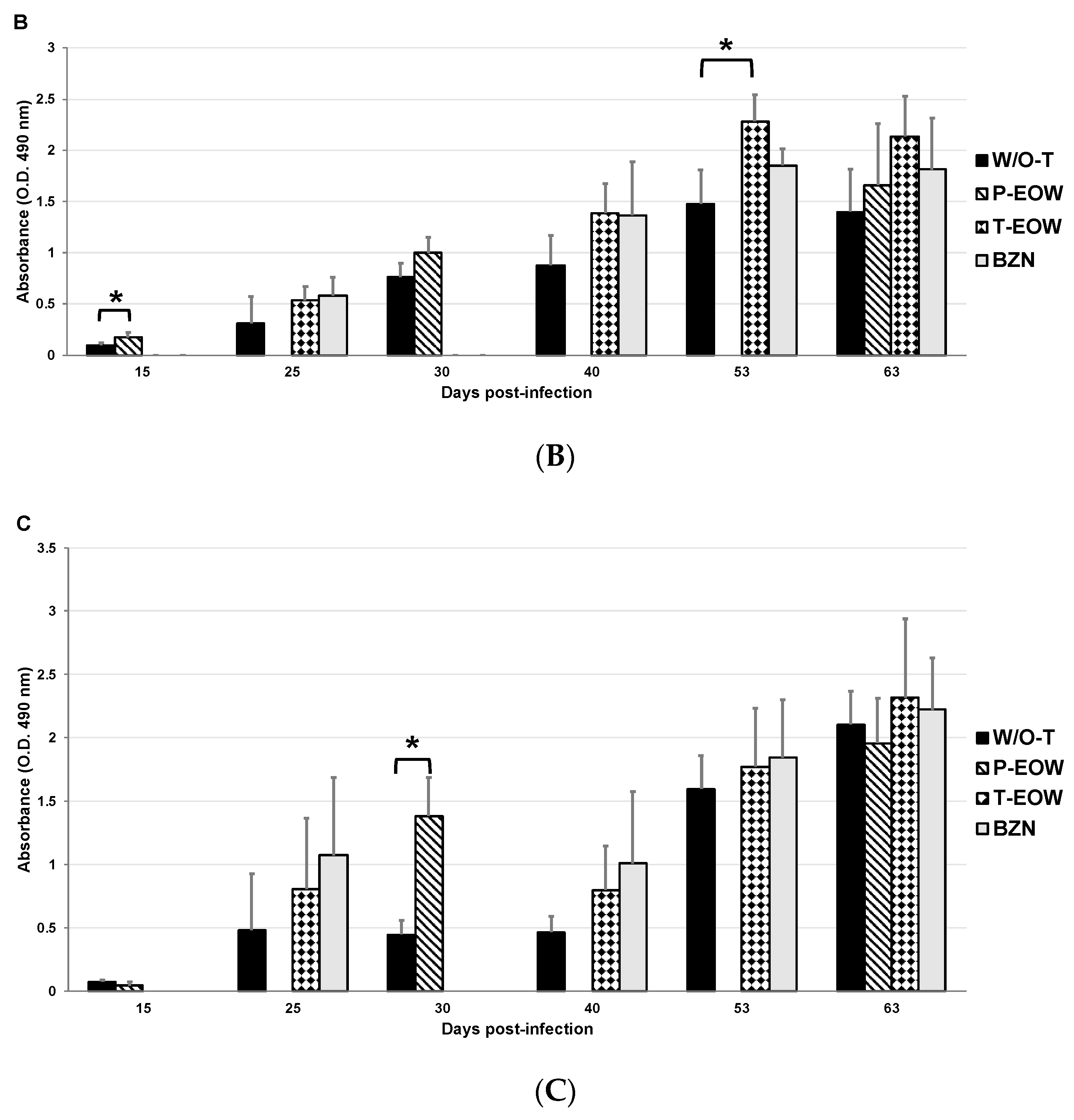 Pathogens 09 00974 g003b Pathogens 09 00974 g003b