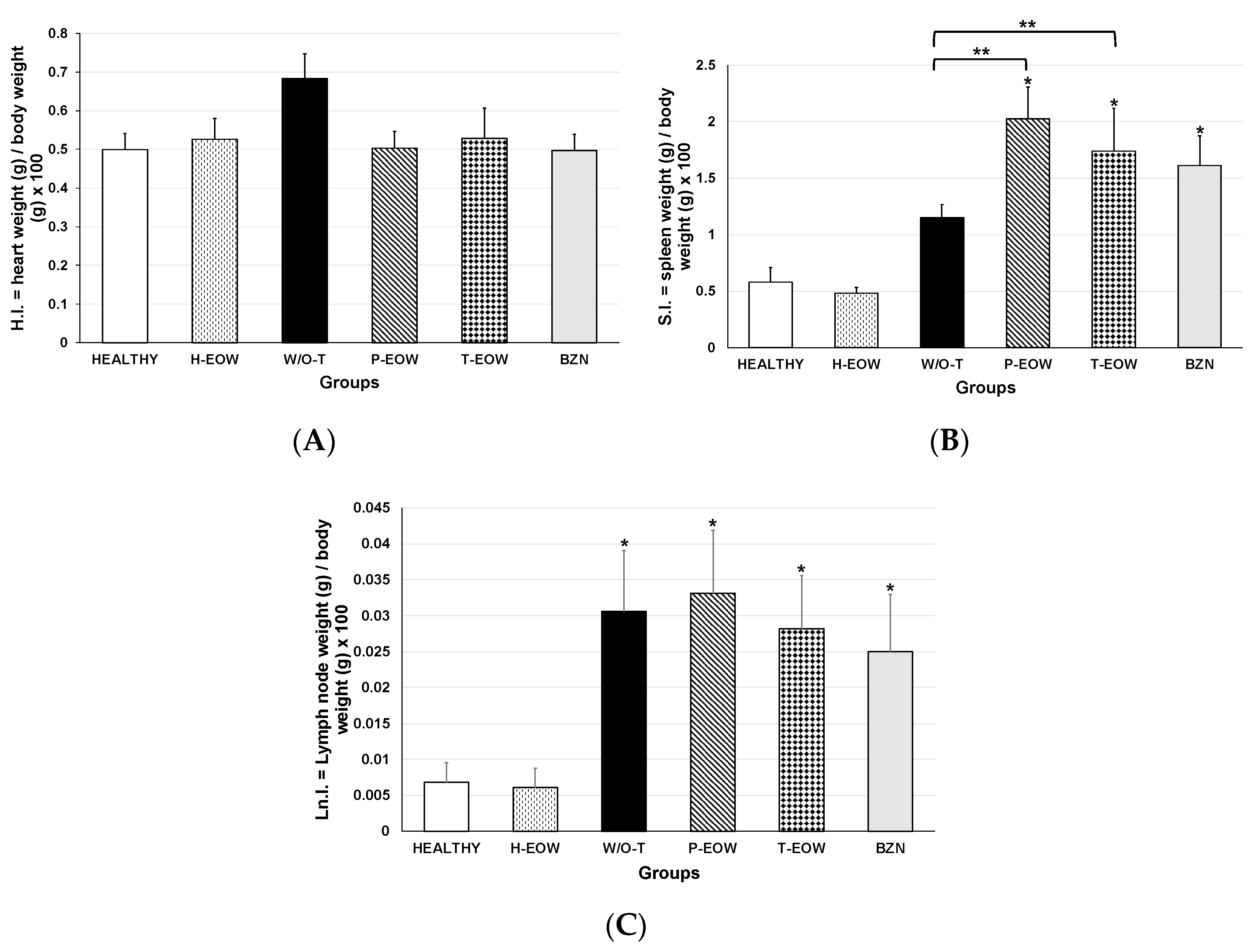 Pathogens 09 00974 g005 Pathogens 09 00974 g005