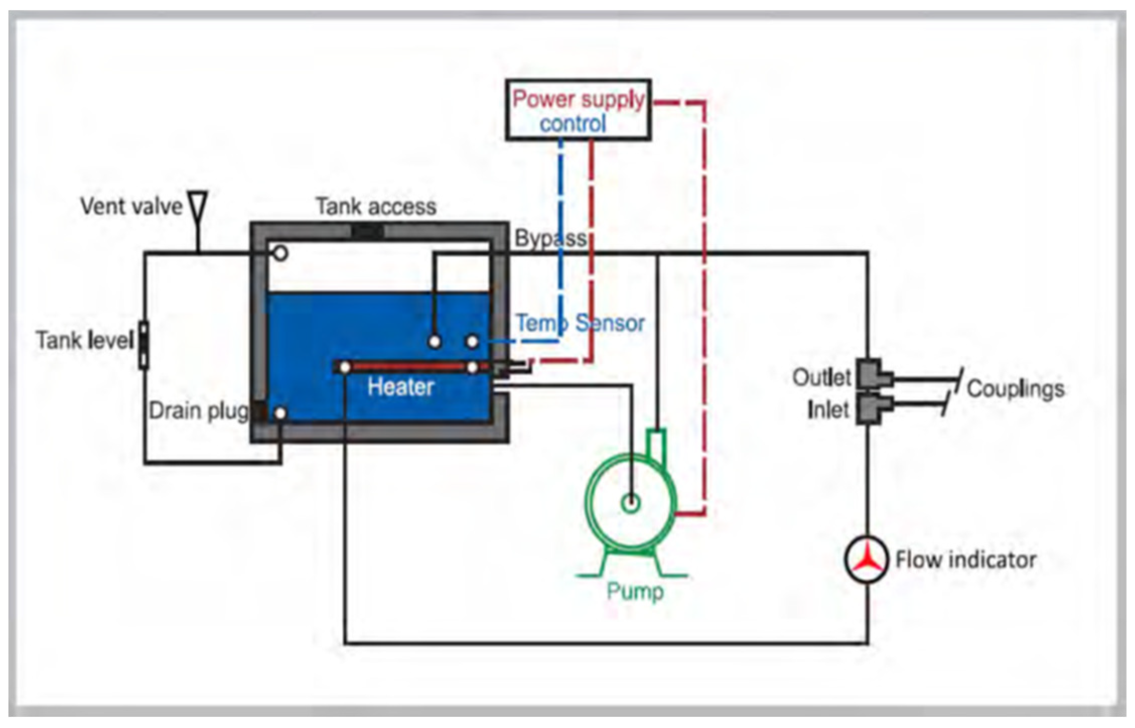 Pathogens 09 00978 g002