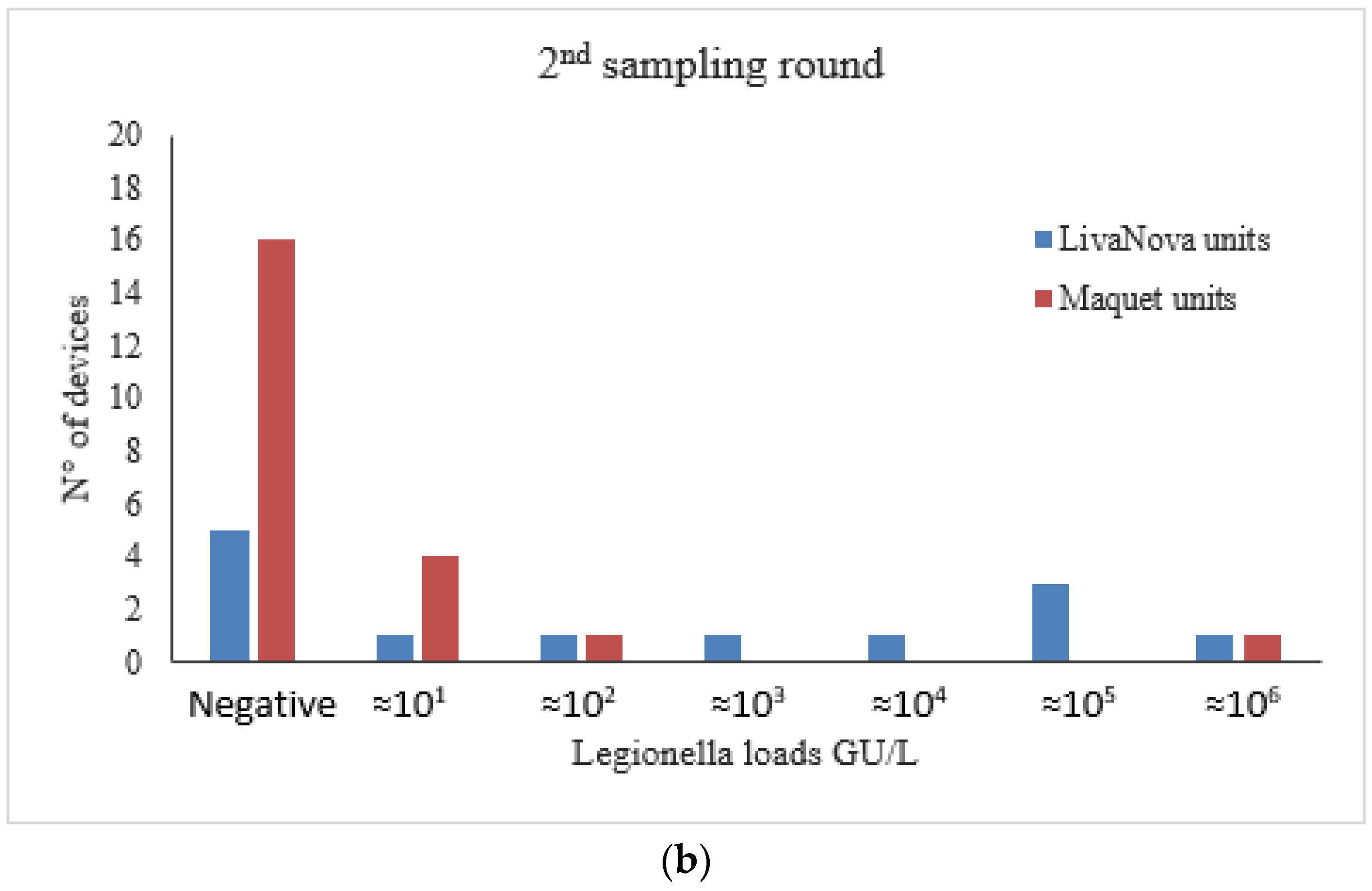 Pathogens 09 00978 g003b