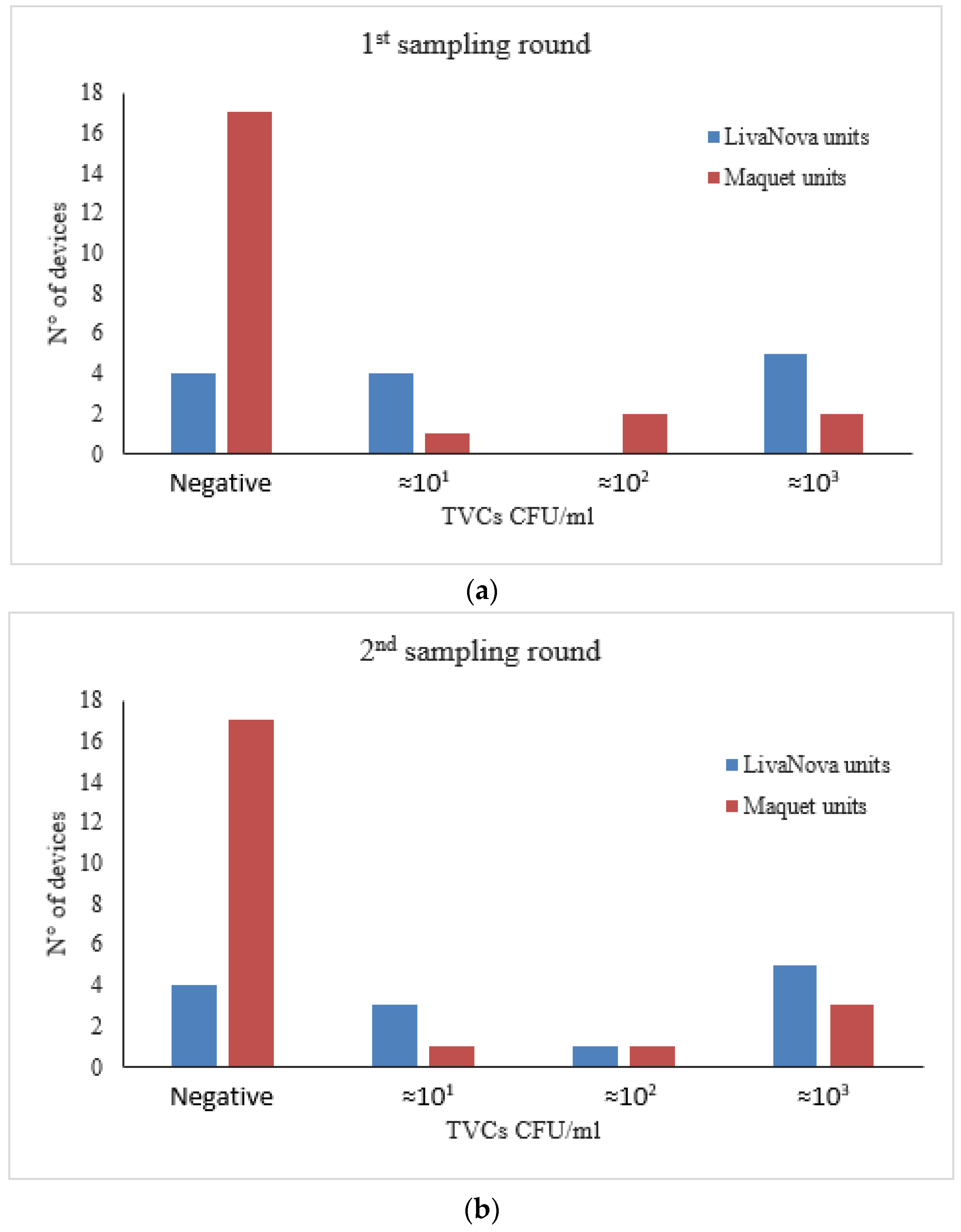 Pathogens 09 00978 g004