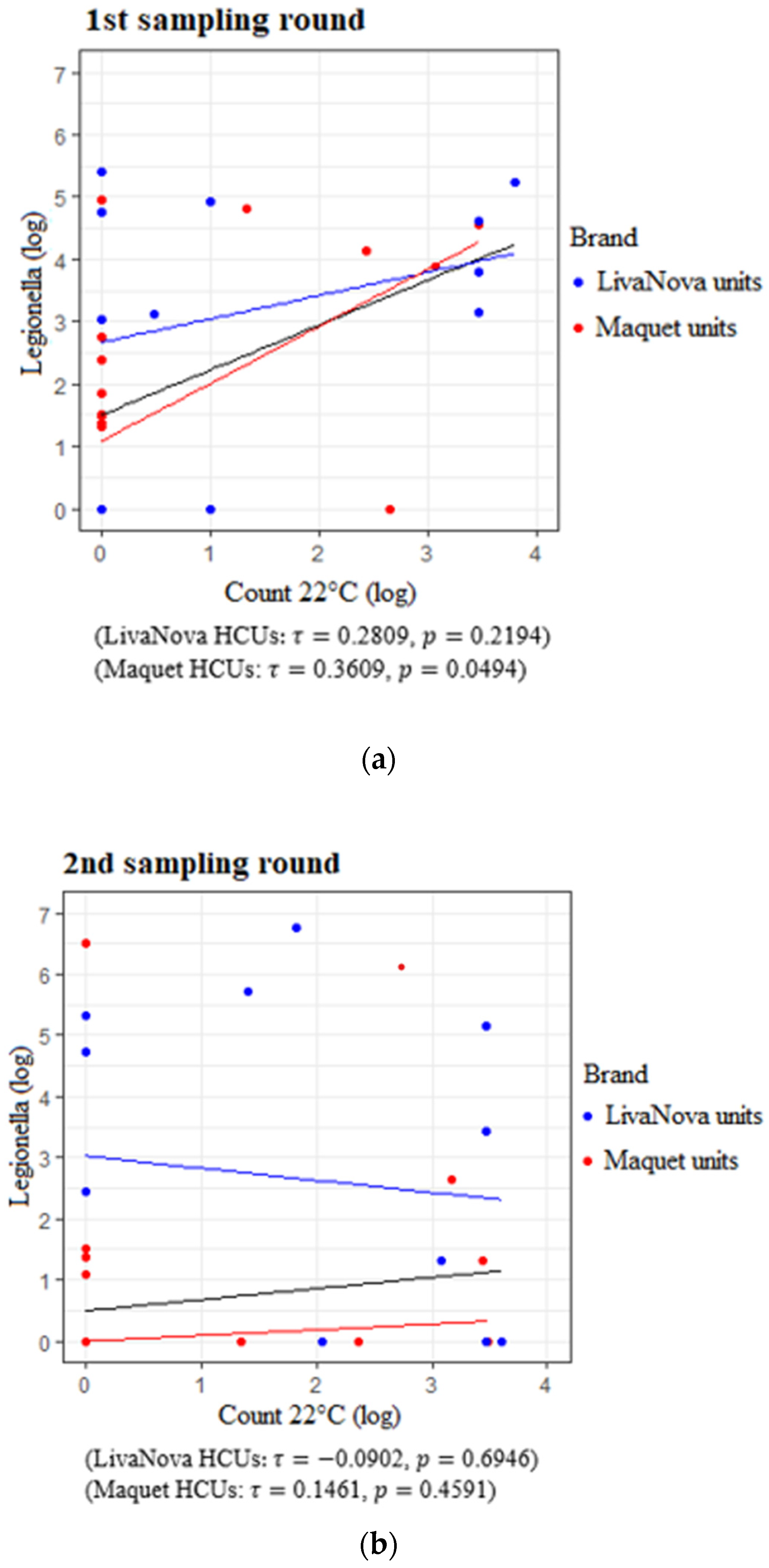 Pathogens 09 00978 g005