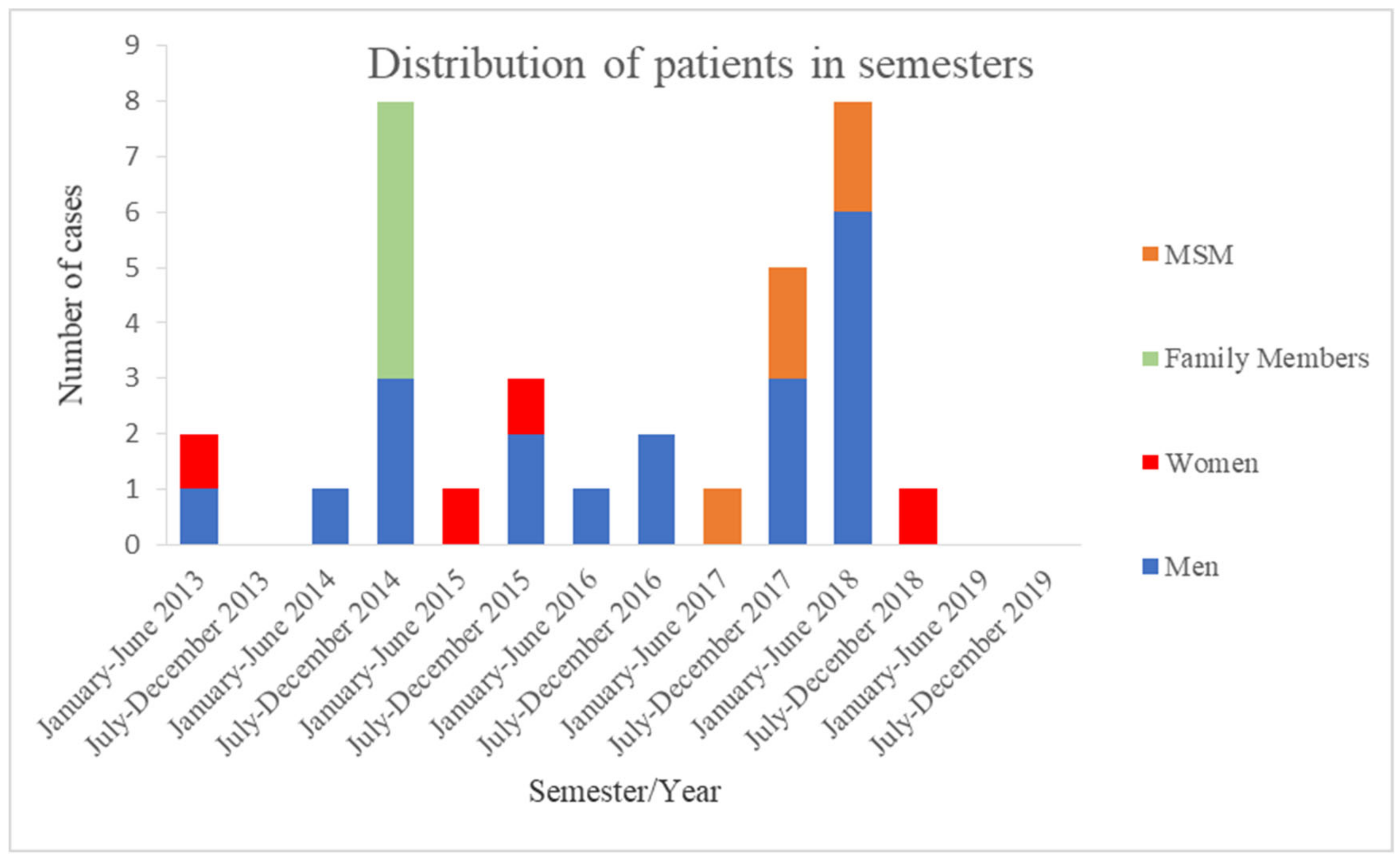 Pathogens 09 00979 g001