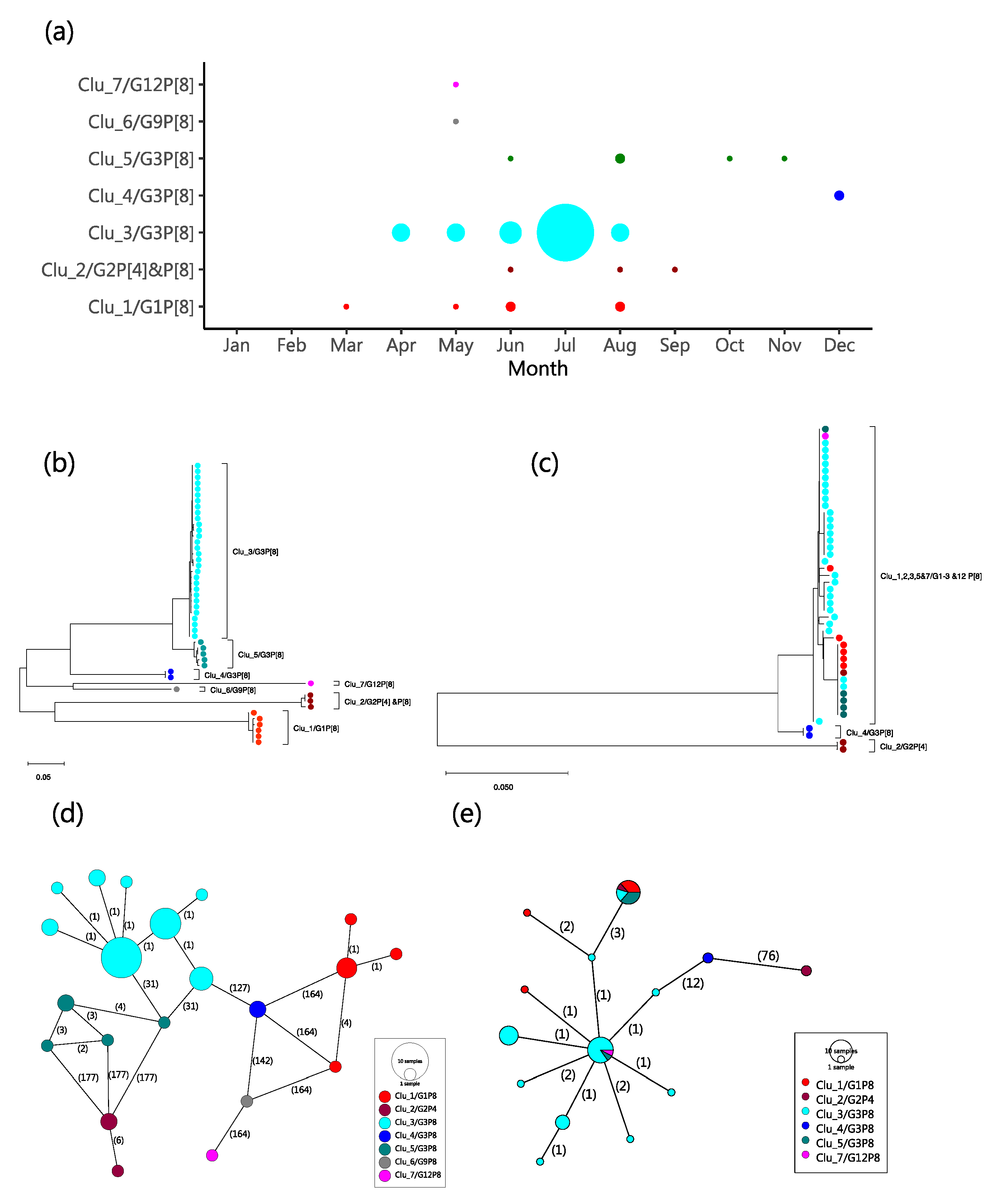 Pathogens 09 00981 g003