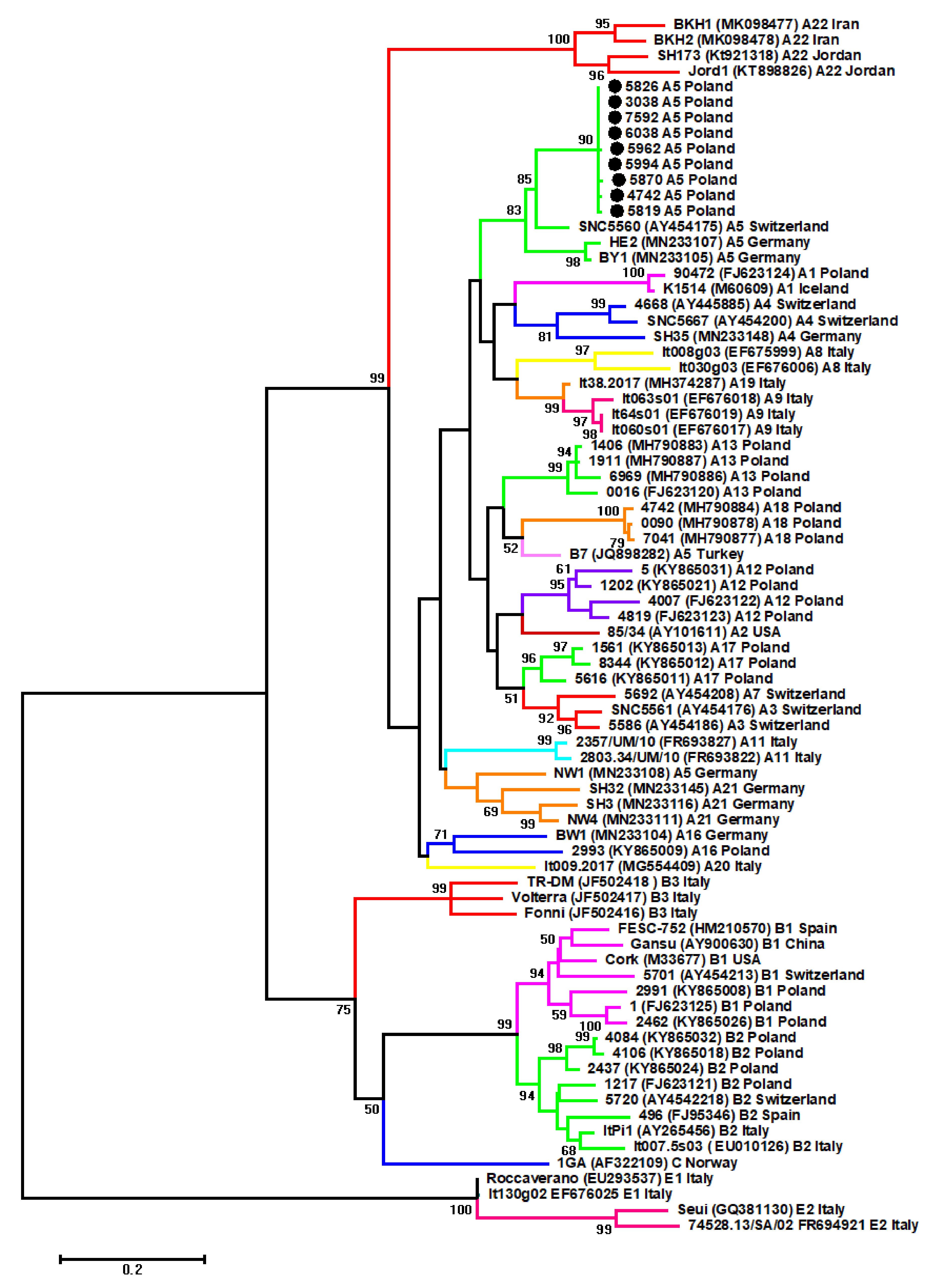 Pathogens 09 00992 g001 Pathogens 09 00992 g001