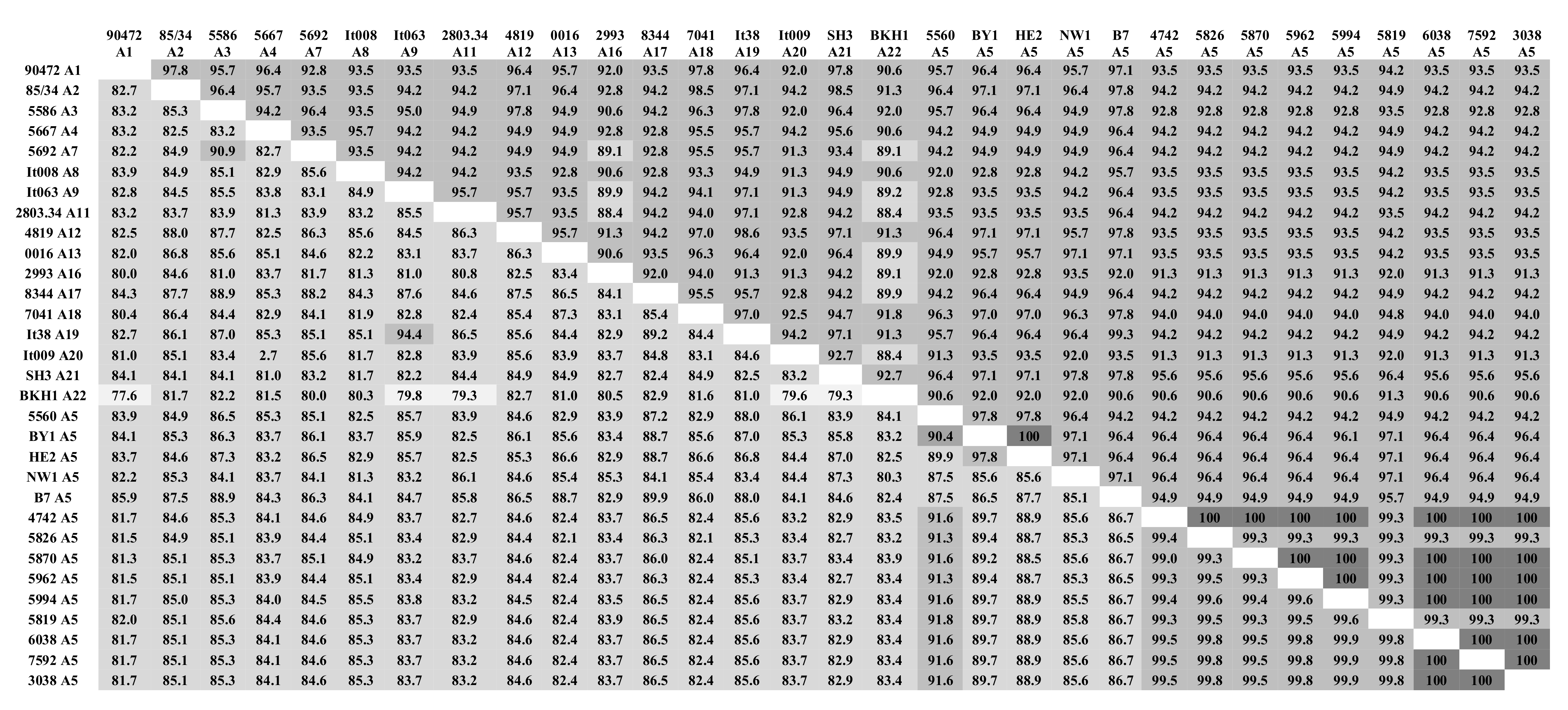 Pathogens 09 00992 g002 Pathogens 09 00992 g002