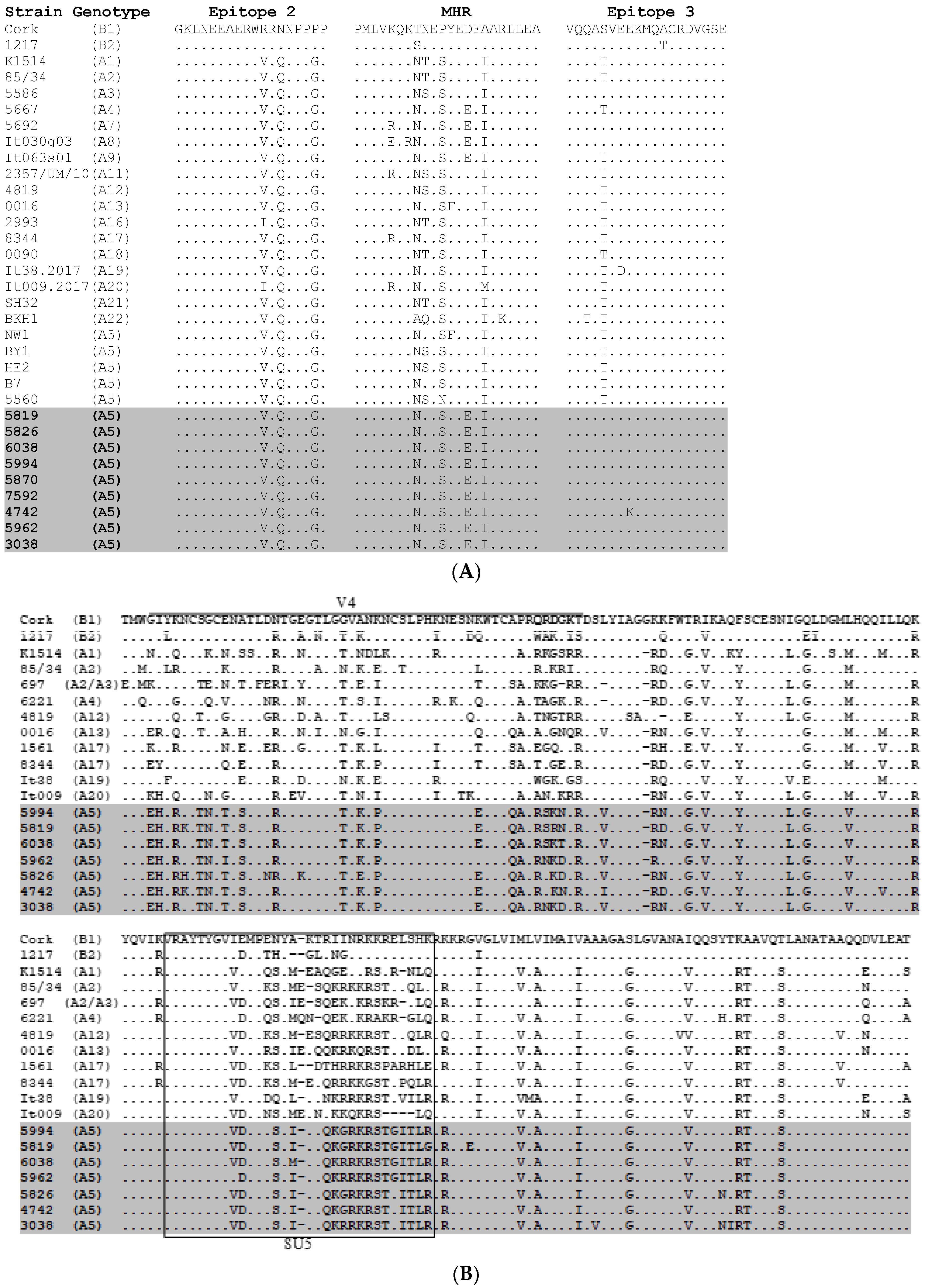 Pathogens 09 00992 g003 Pathogens 09 00992 g003