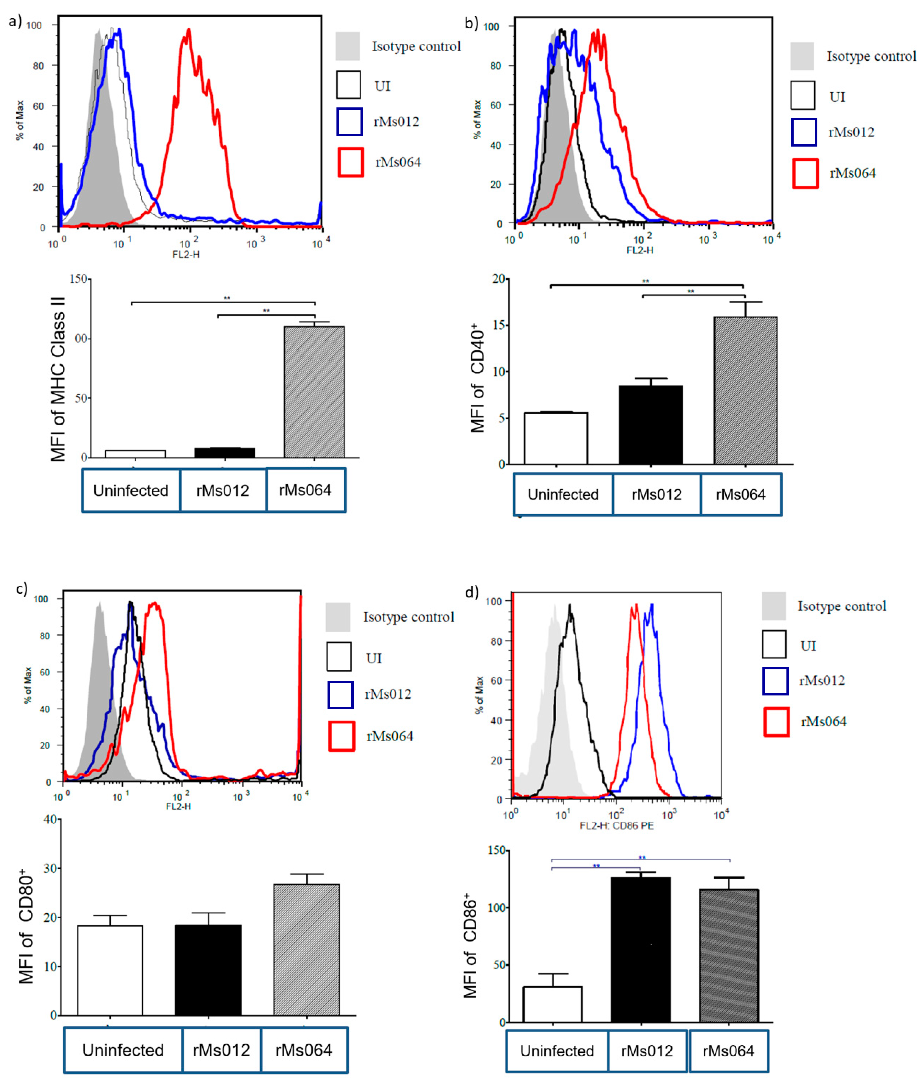Pathogens 09 01000 g004 Pathogens 09 01000 g004
