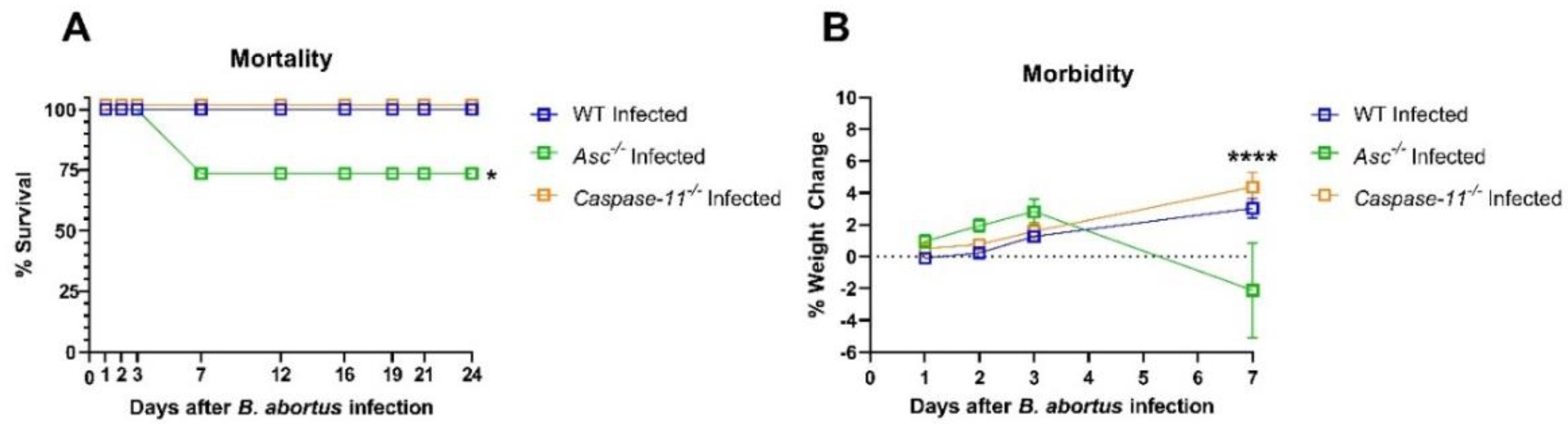 Pathogens 09 01008 g001