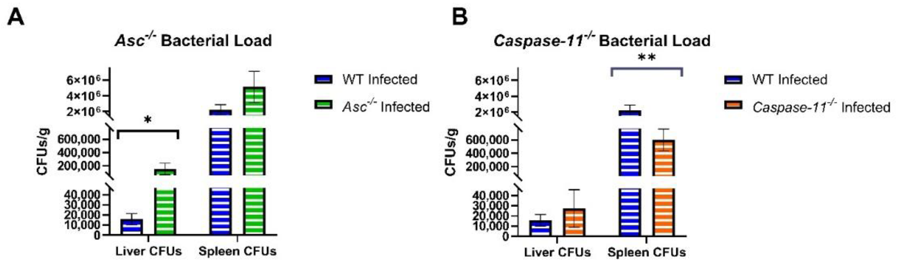 Pathogens 09 01008 g003