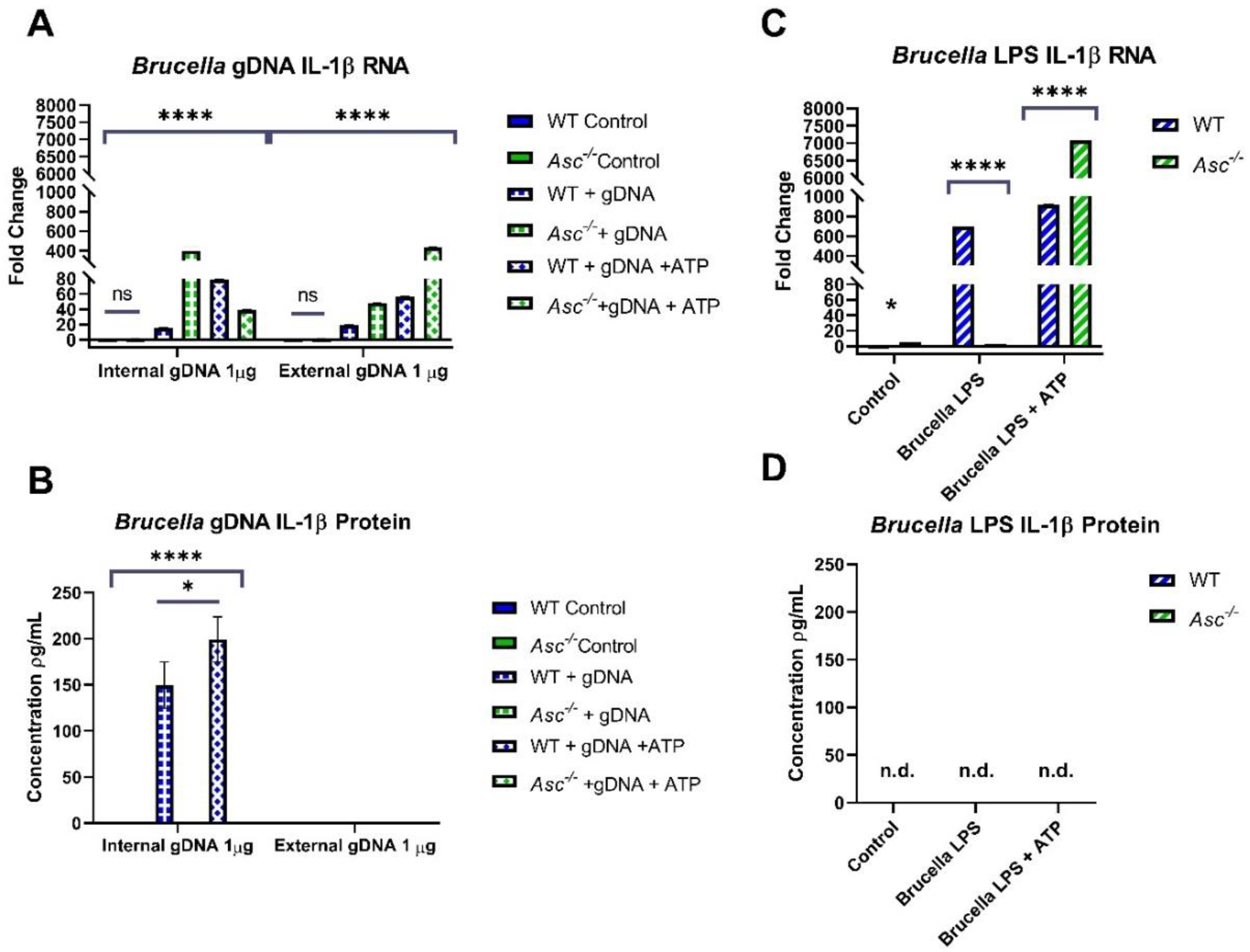 Pathogens 09 01008 g006