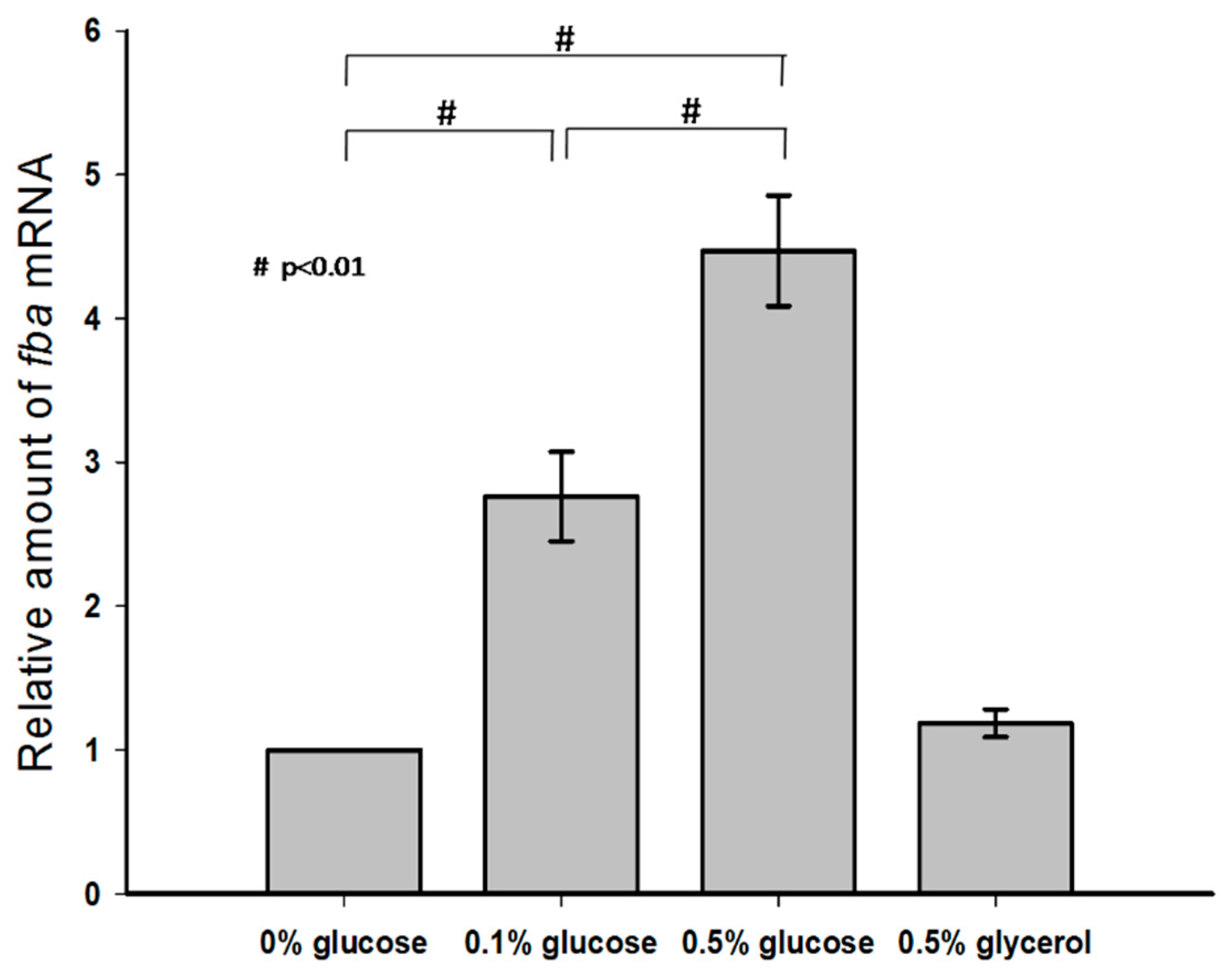 Pathogens 09 01009 g003 Pathogens 09 01009 g003