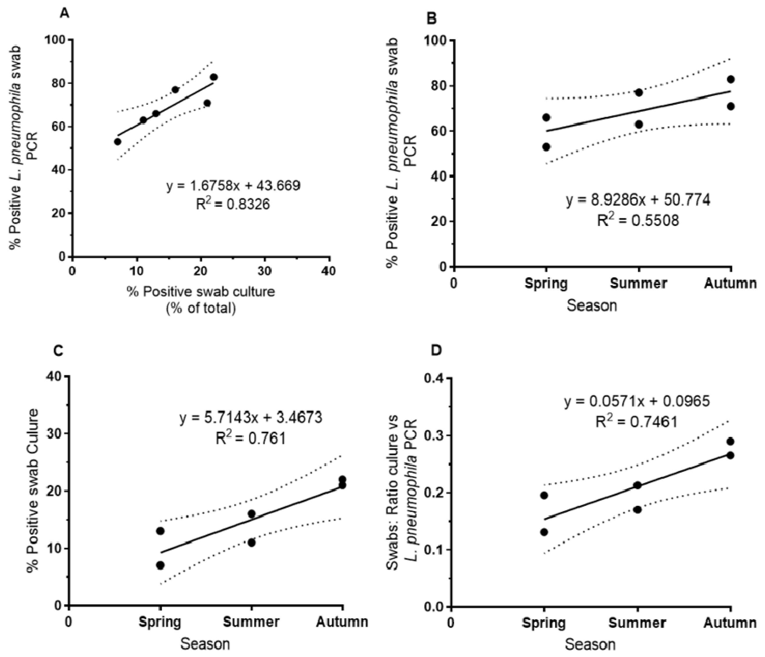 Pathogens 09 01012 g001