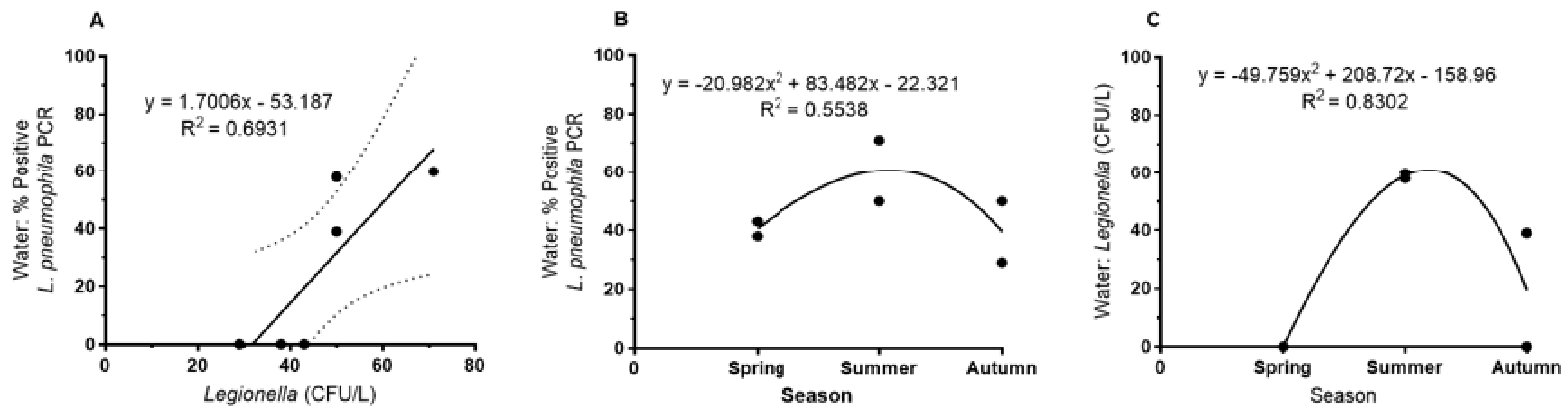 Pathogens 09 01012 g002