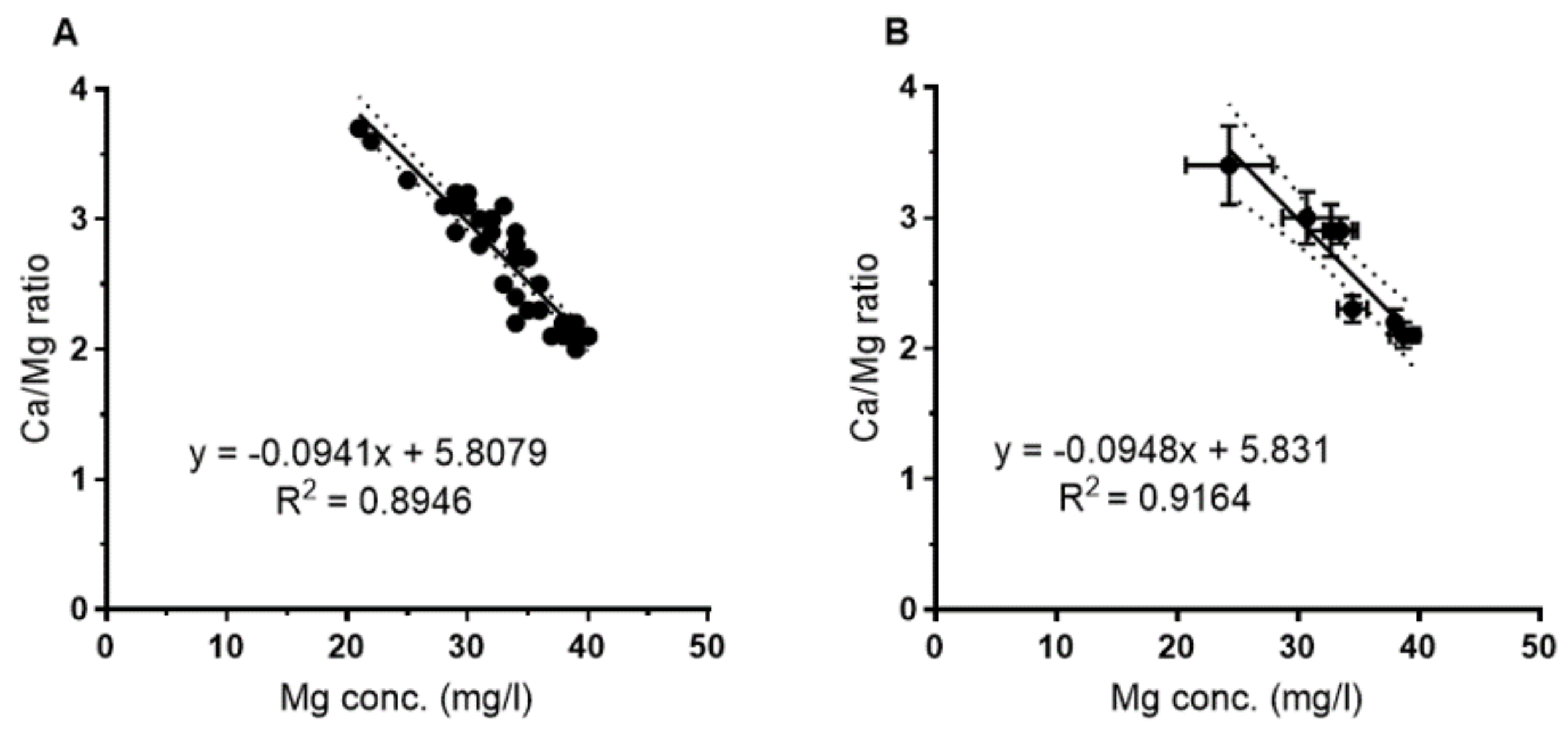 Pathogens 09 01012 g003