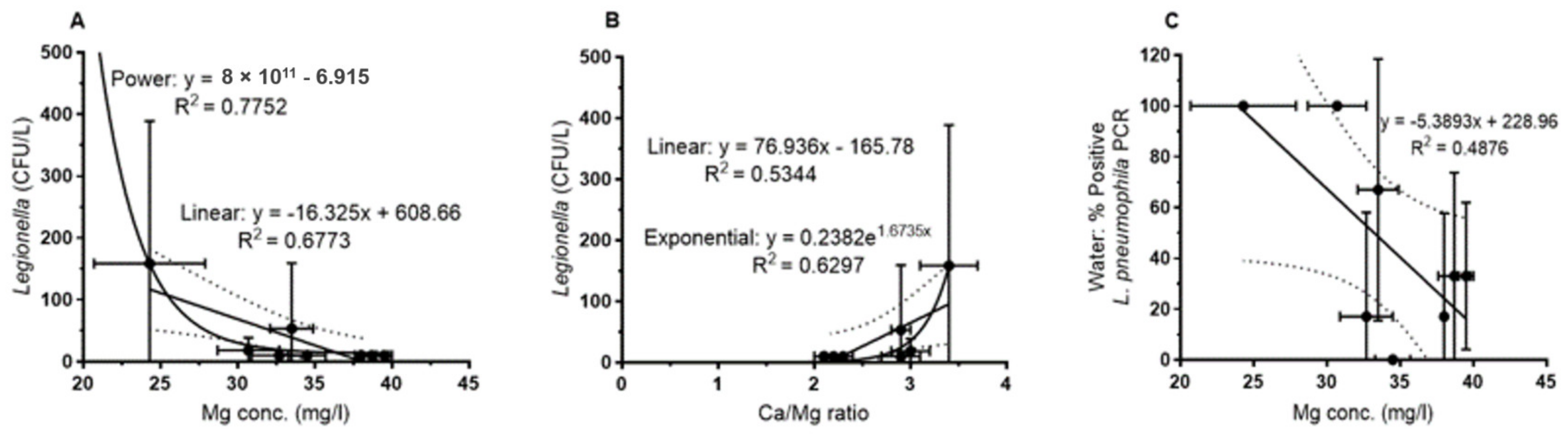 Pathogens 09 01012 g004