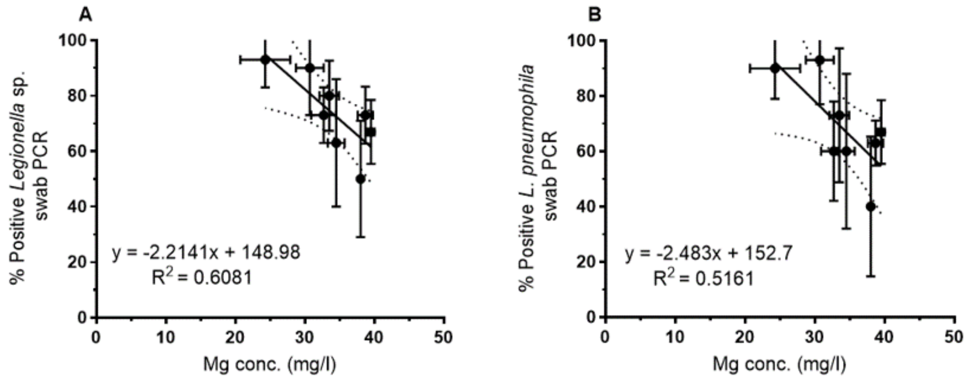 Pathogens 09 01012 g005