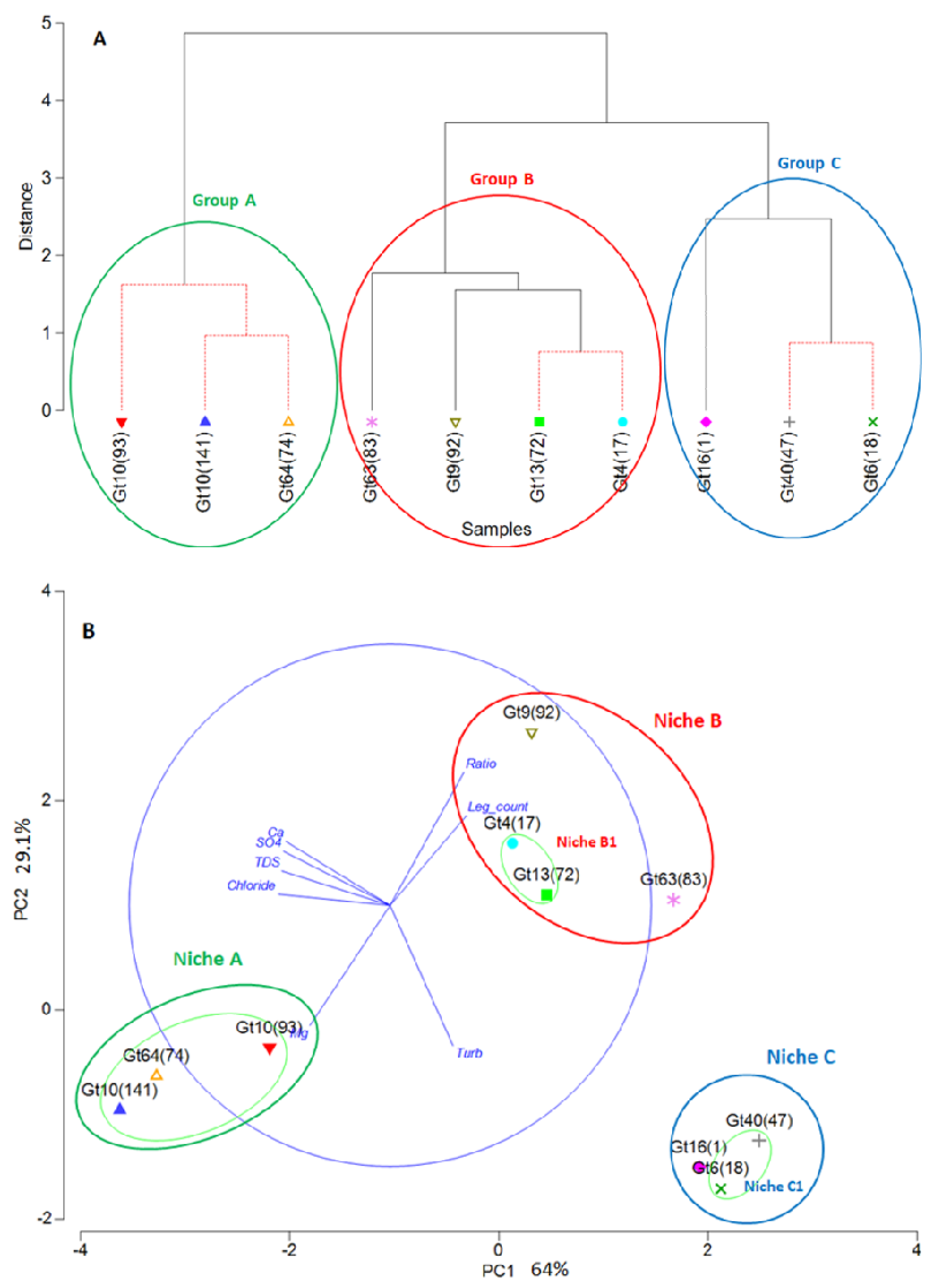 Pathogens 09 01012 g007