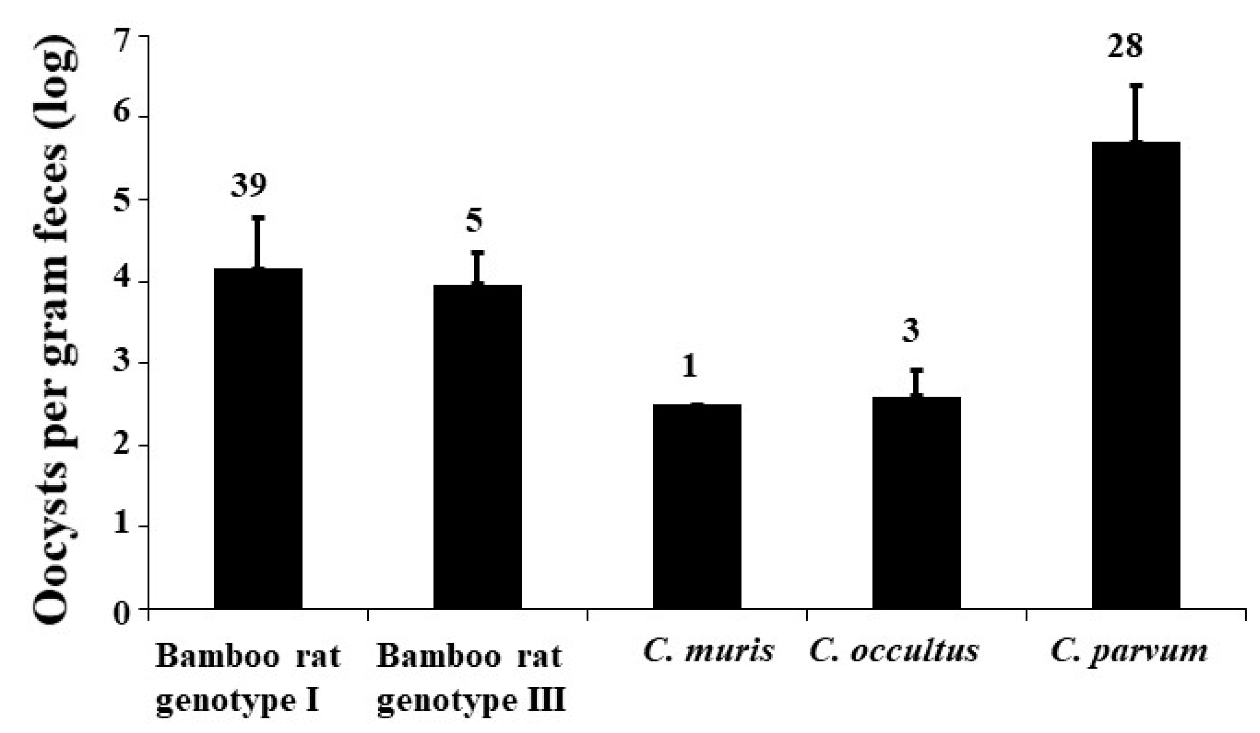 Pathogens 09 01018 g002