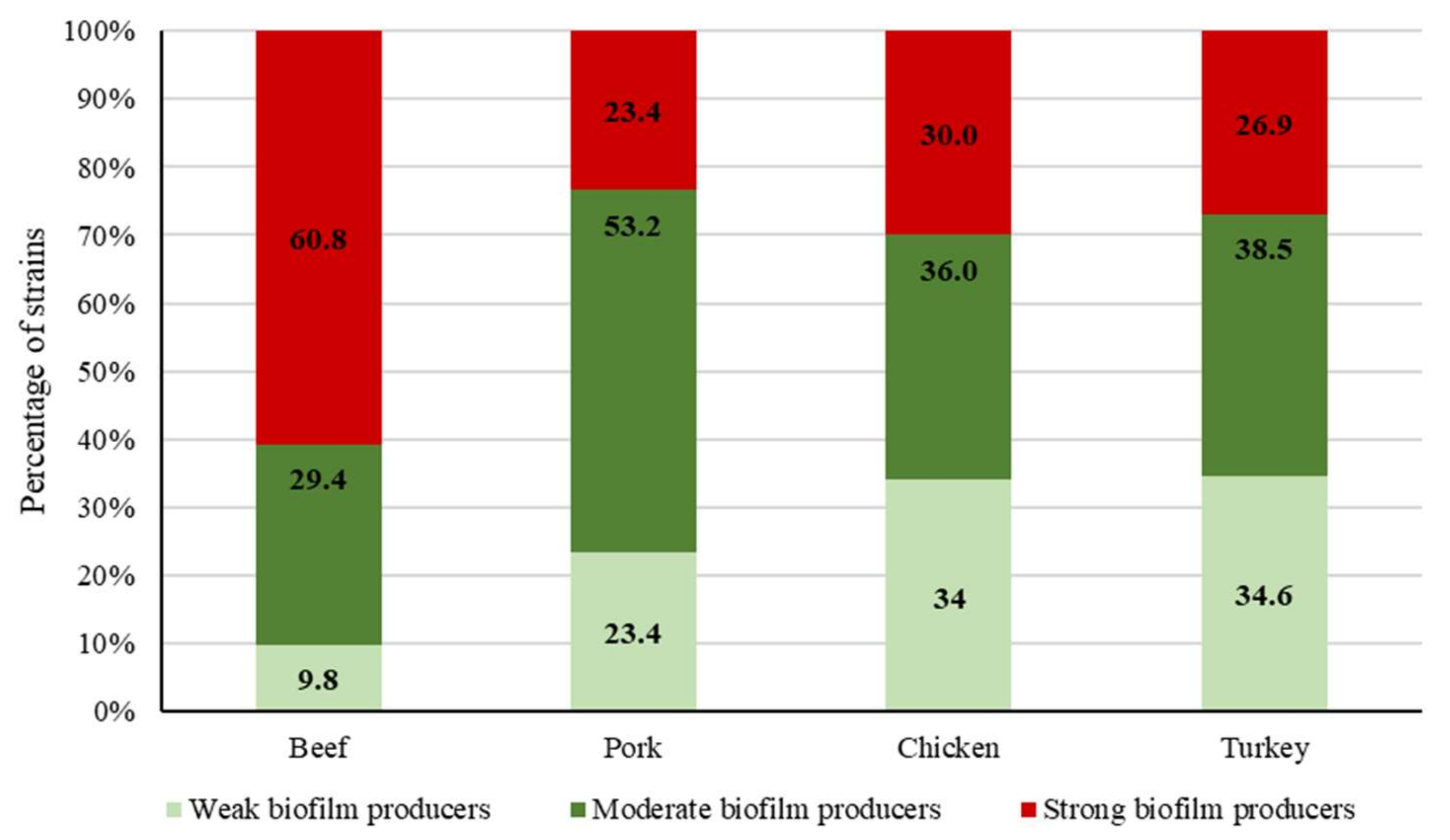Pathogens 09 01021 g002