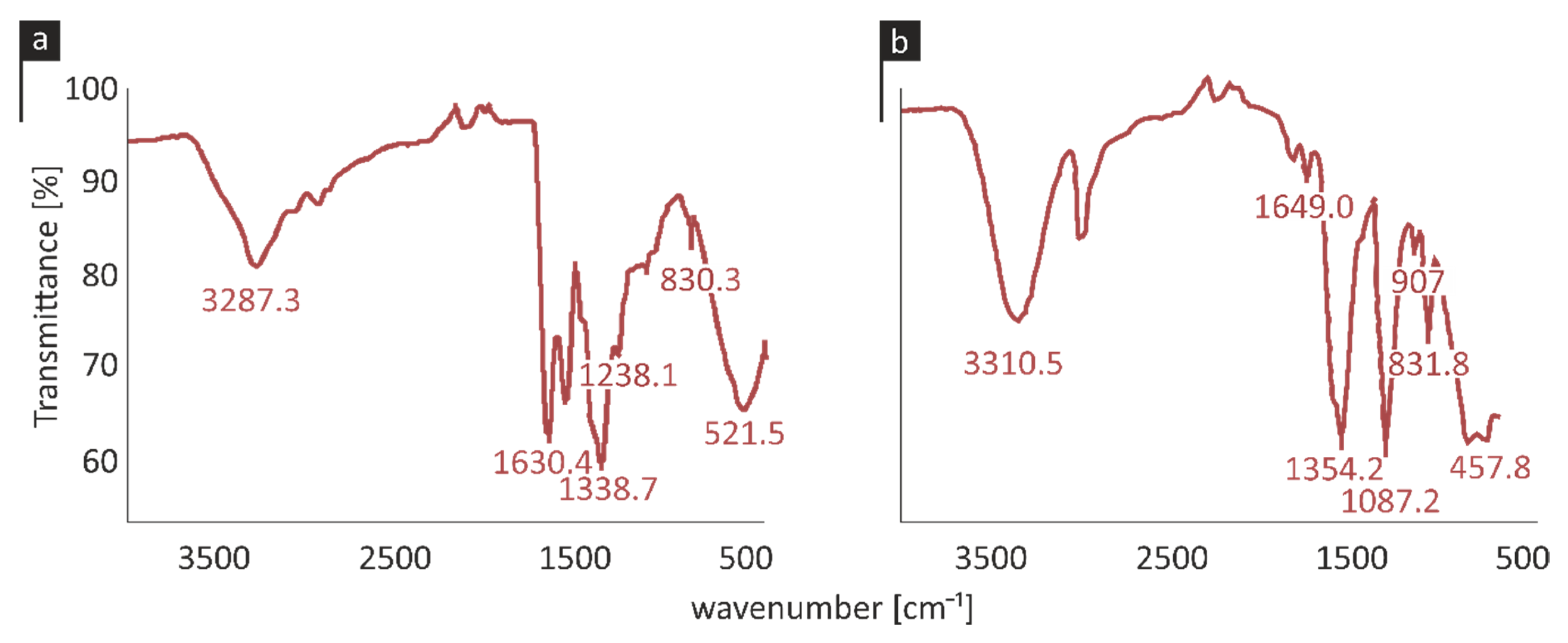 Pathogens 09 01024 g003