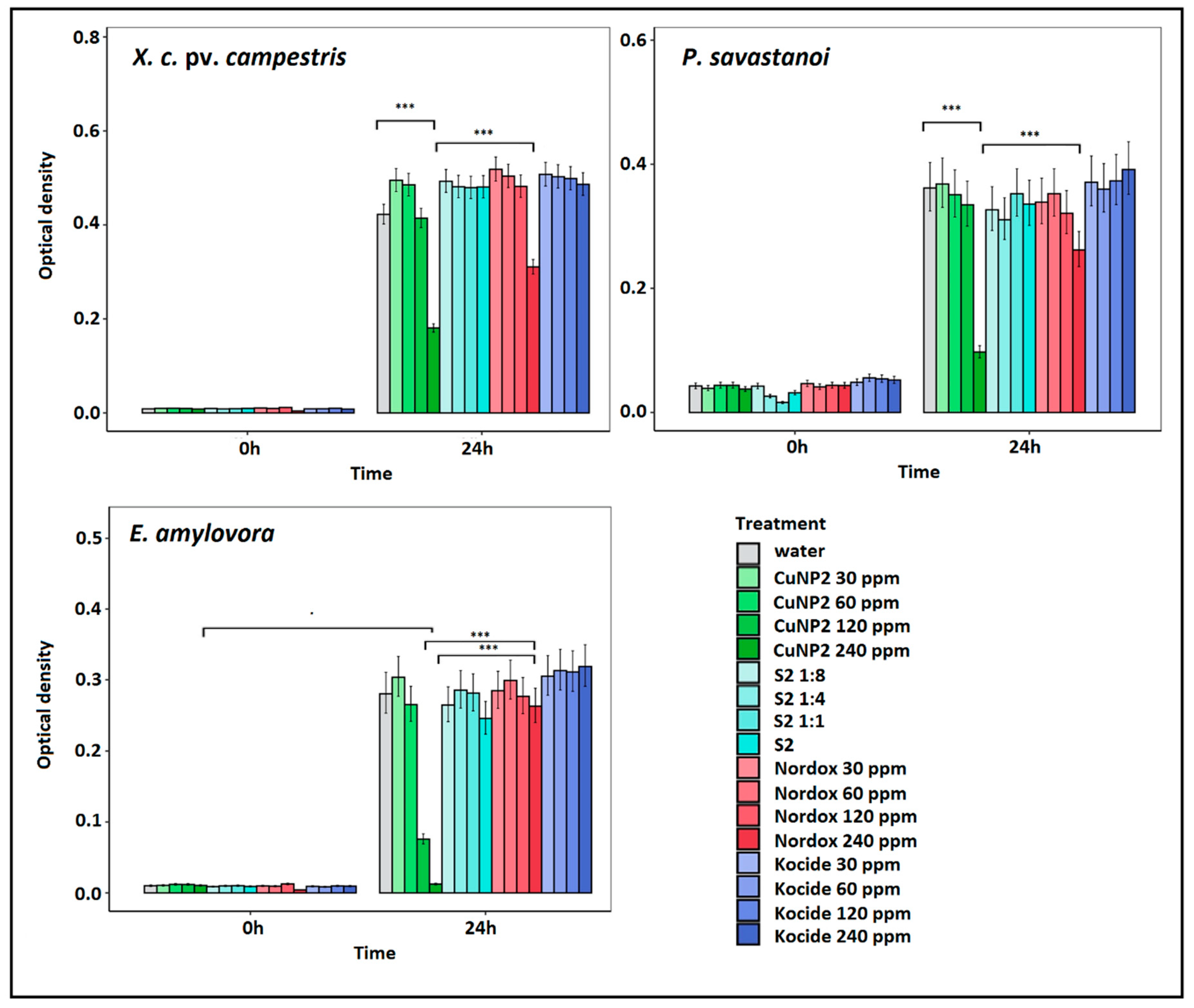 Pathogens 09 01024 g006