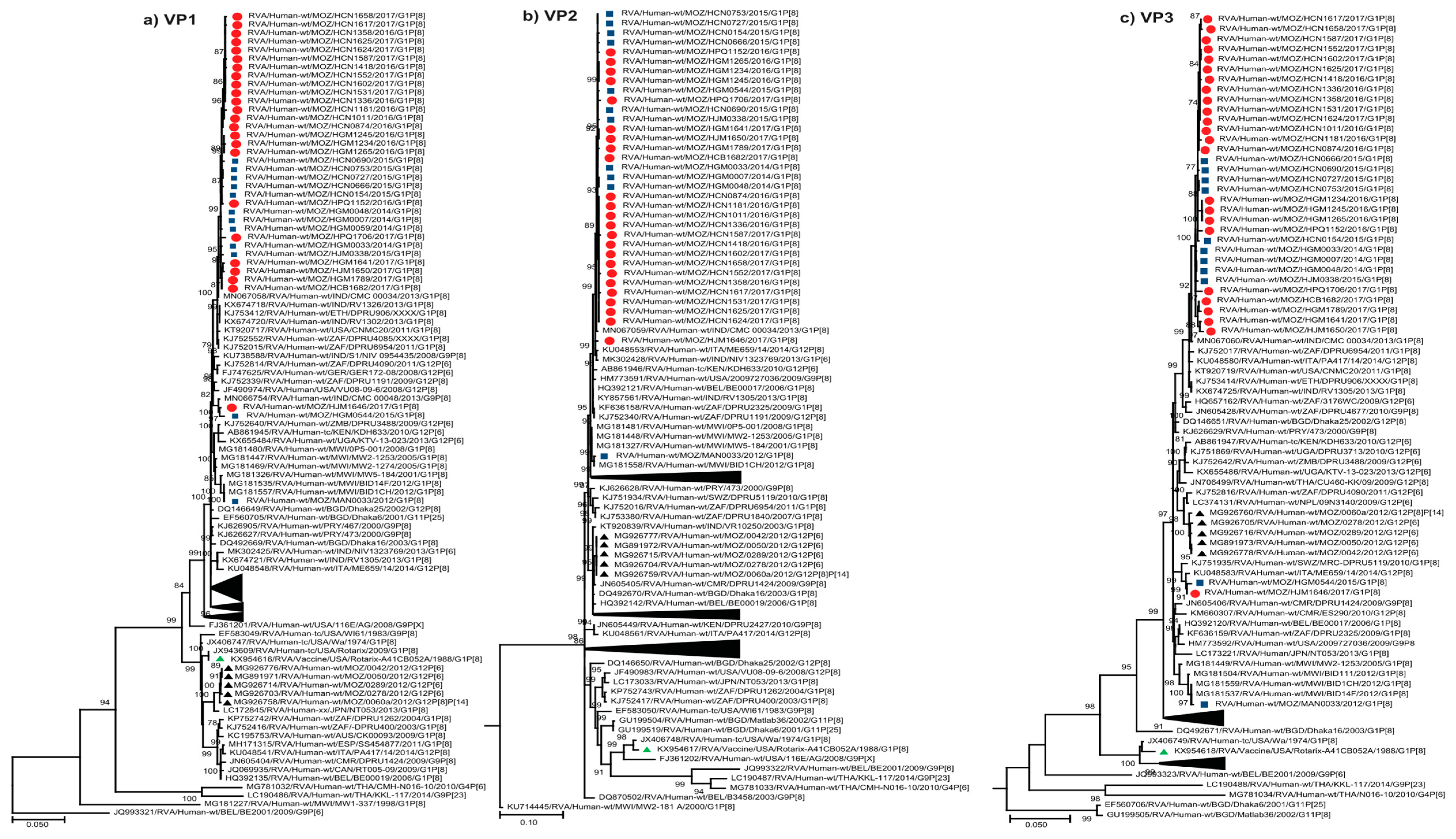 Pathogens 09 01026 g002a