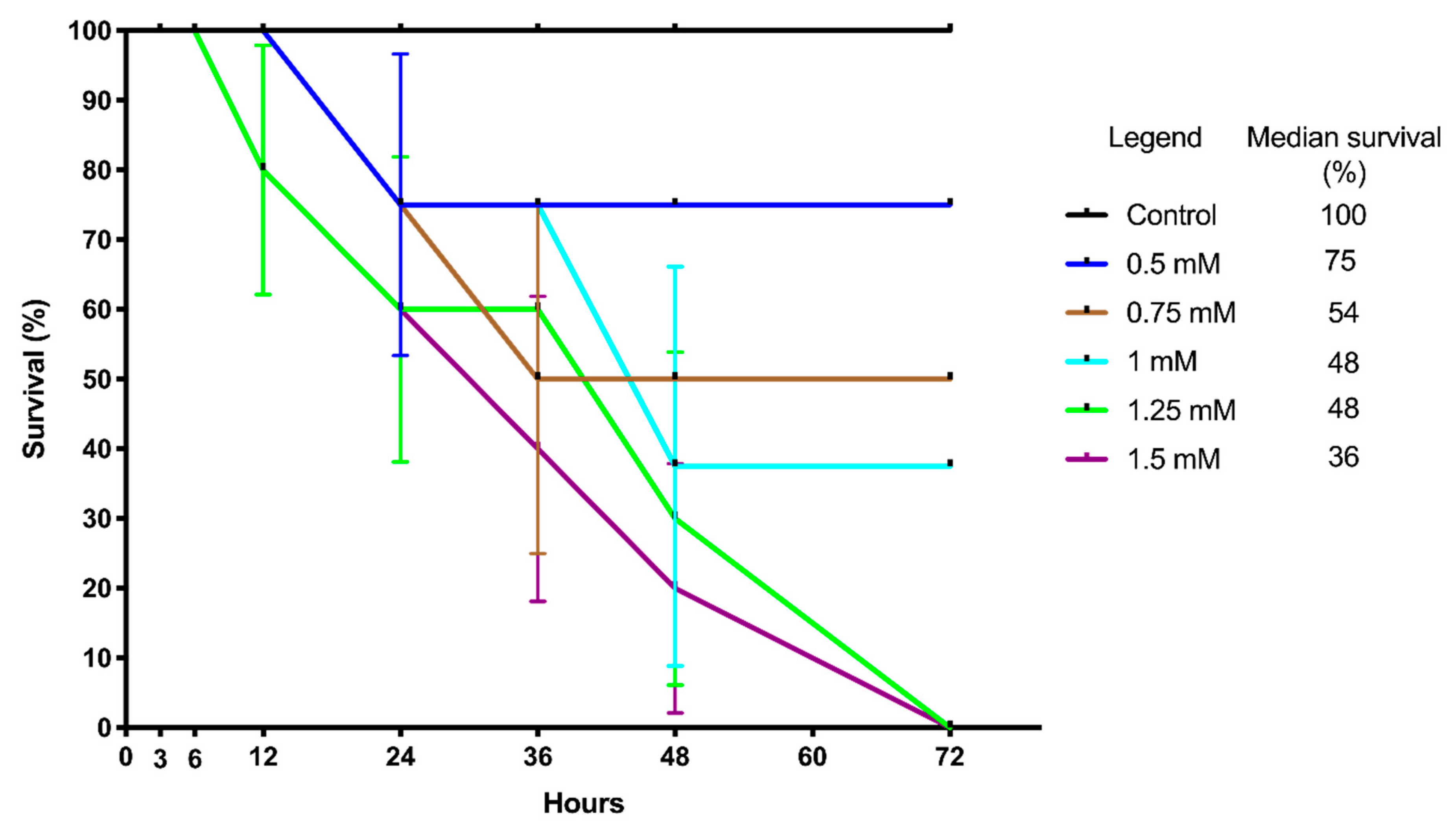 Pathogens 09 01030 g001