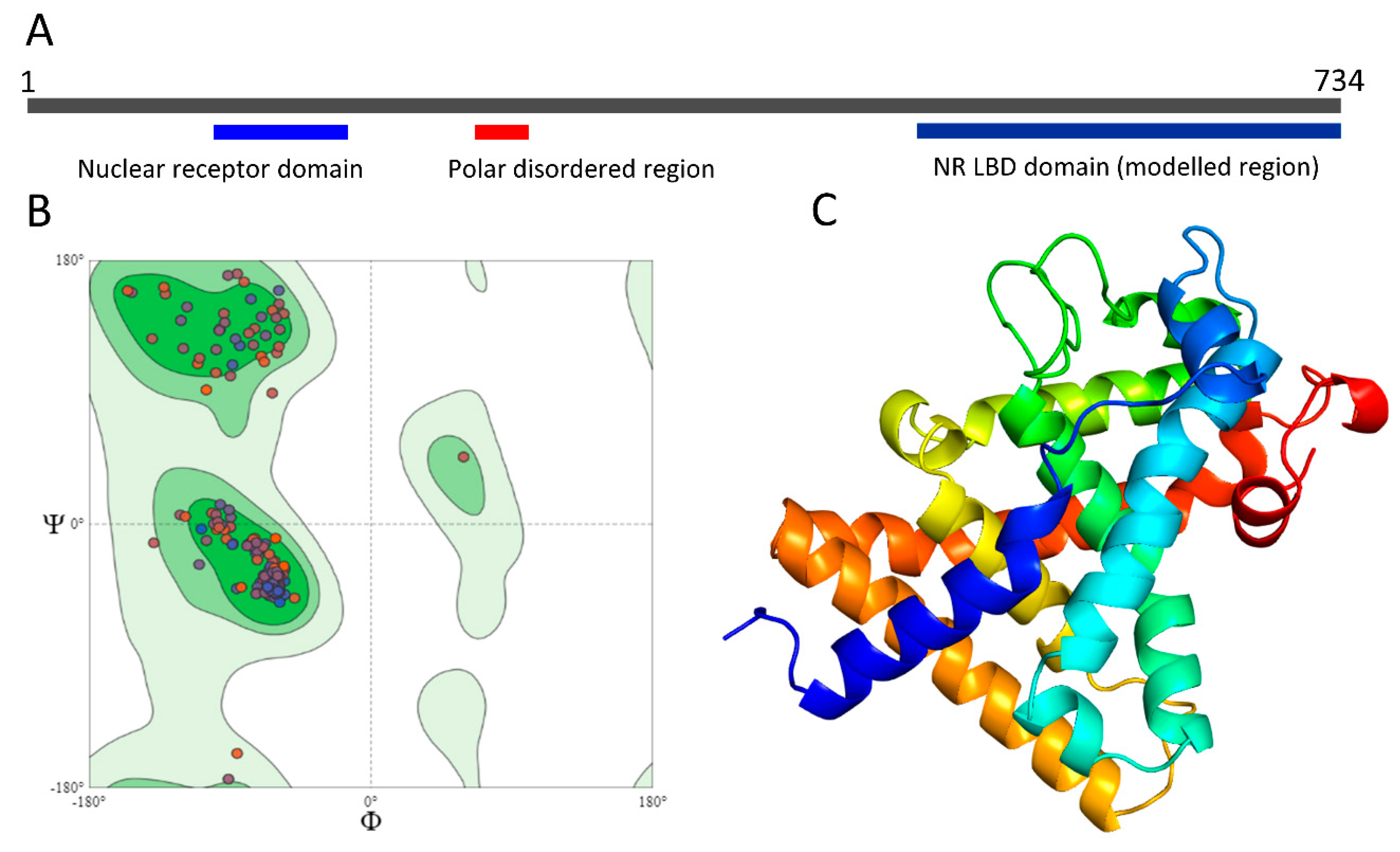 Pathogens 09 01030 g004
