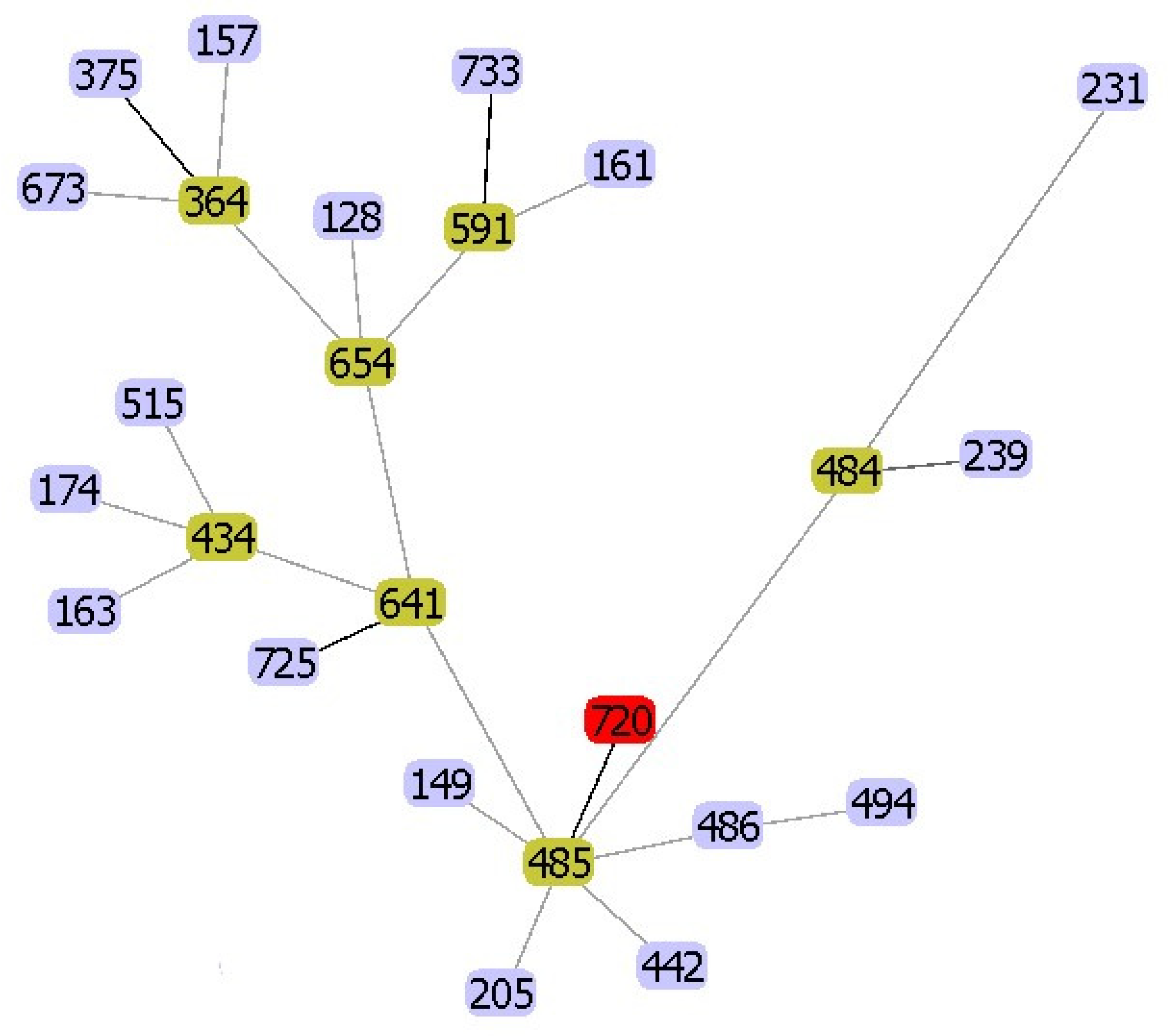 Pathogens 09 01031 g001 Pathogens 09 01031 g001