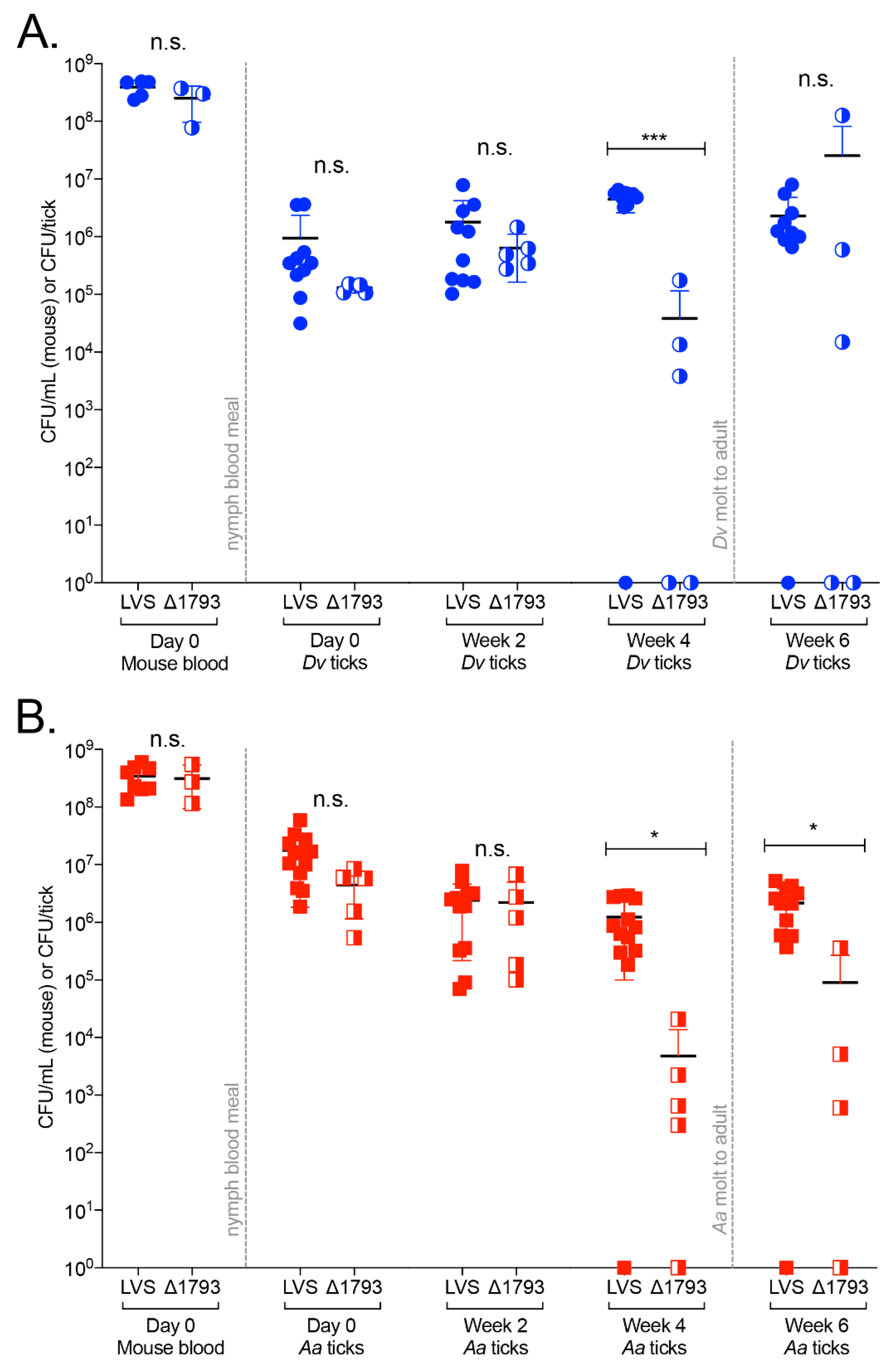 Pathogens 09 01037 g005 Pathogens 09 01037 g005