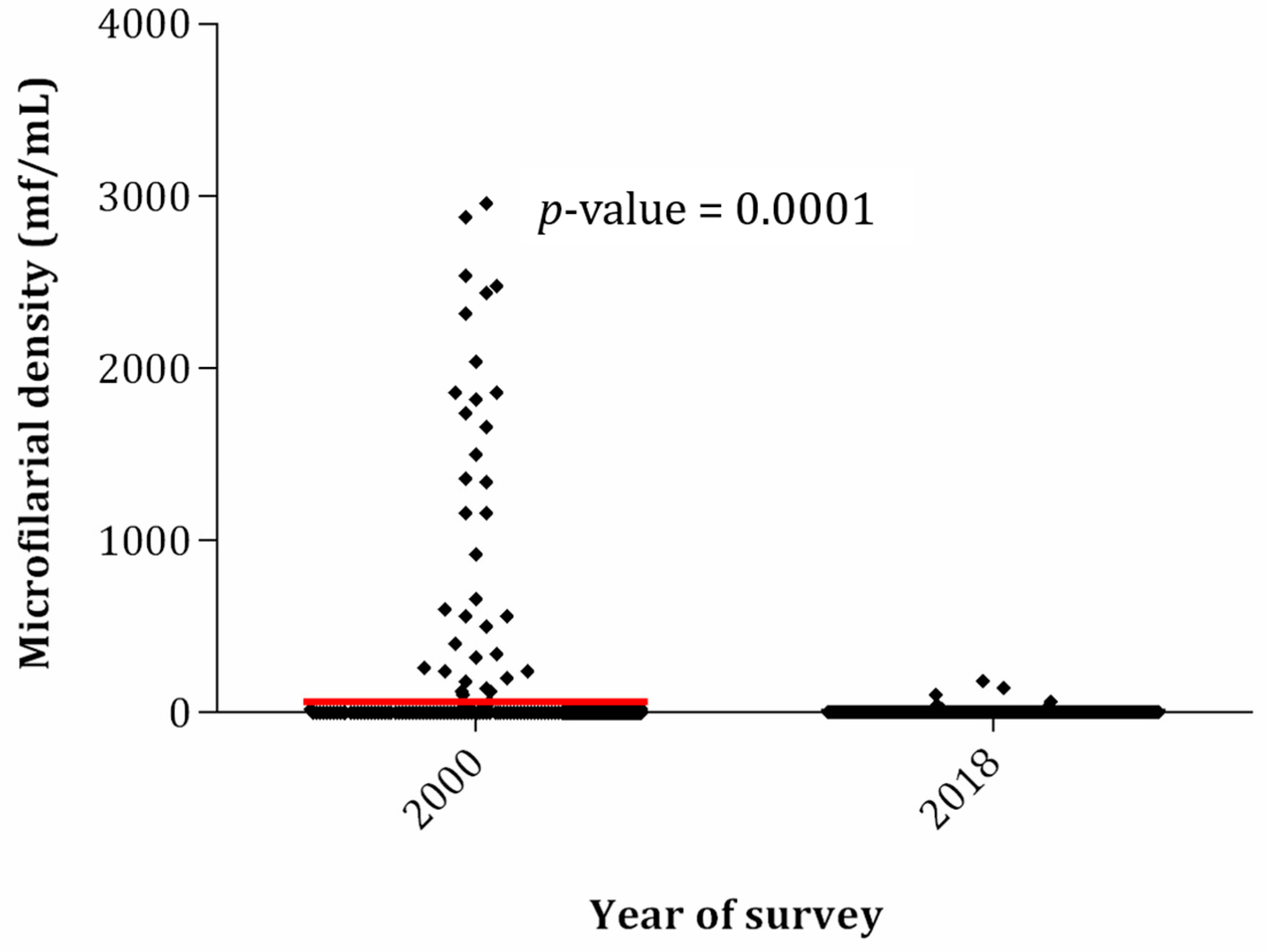 Pathogens 09 01043 g001 Pathogens 09 01043 g001