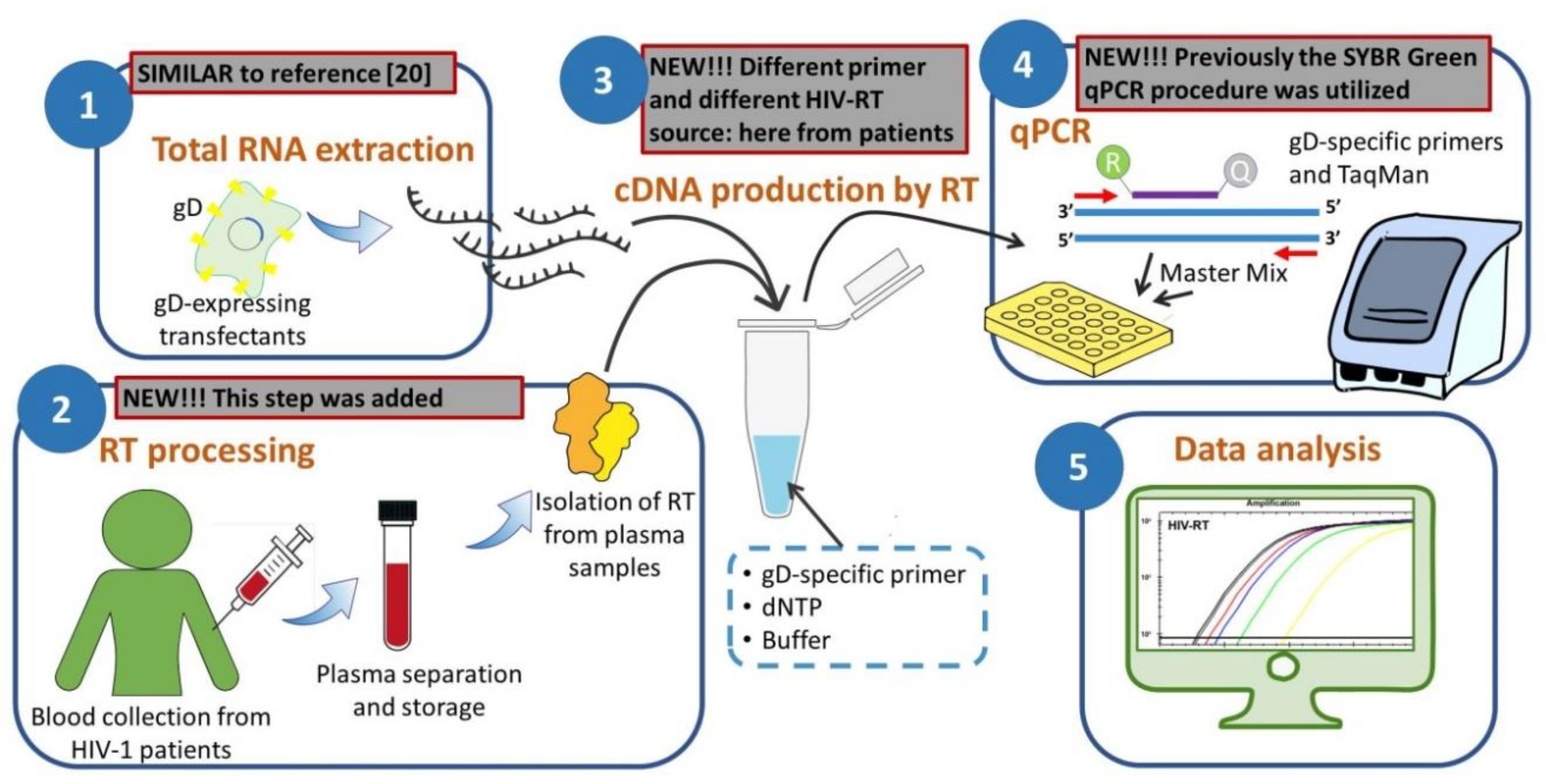 Pathogens 09 01047 g002 Pathogens 09 01047 g002