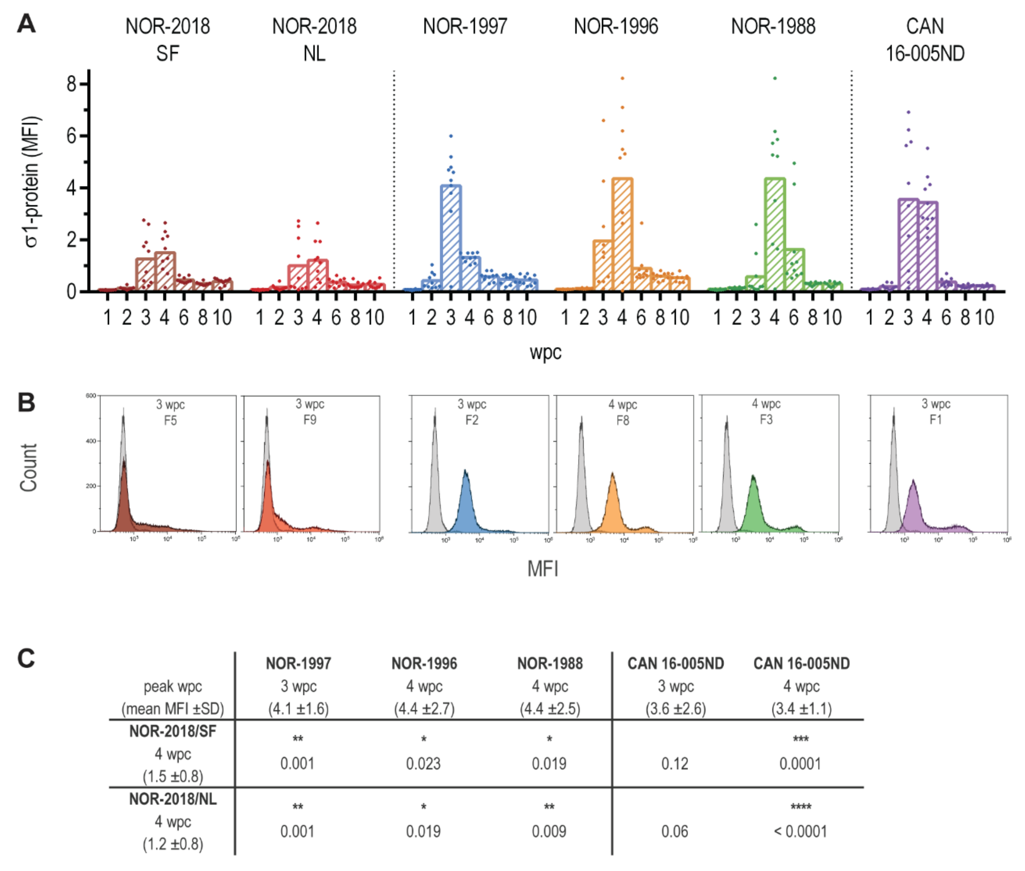 Pathogens 09 01050 g001