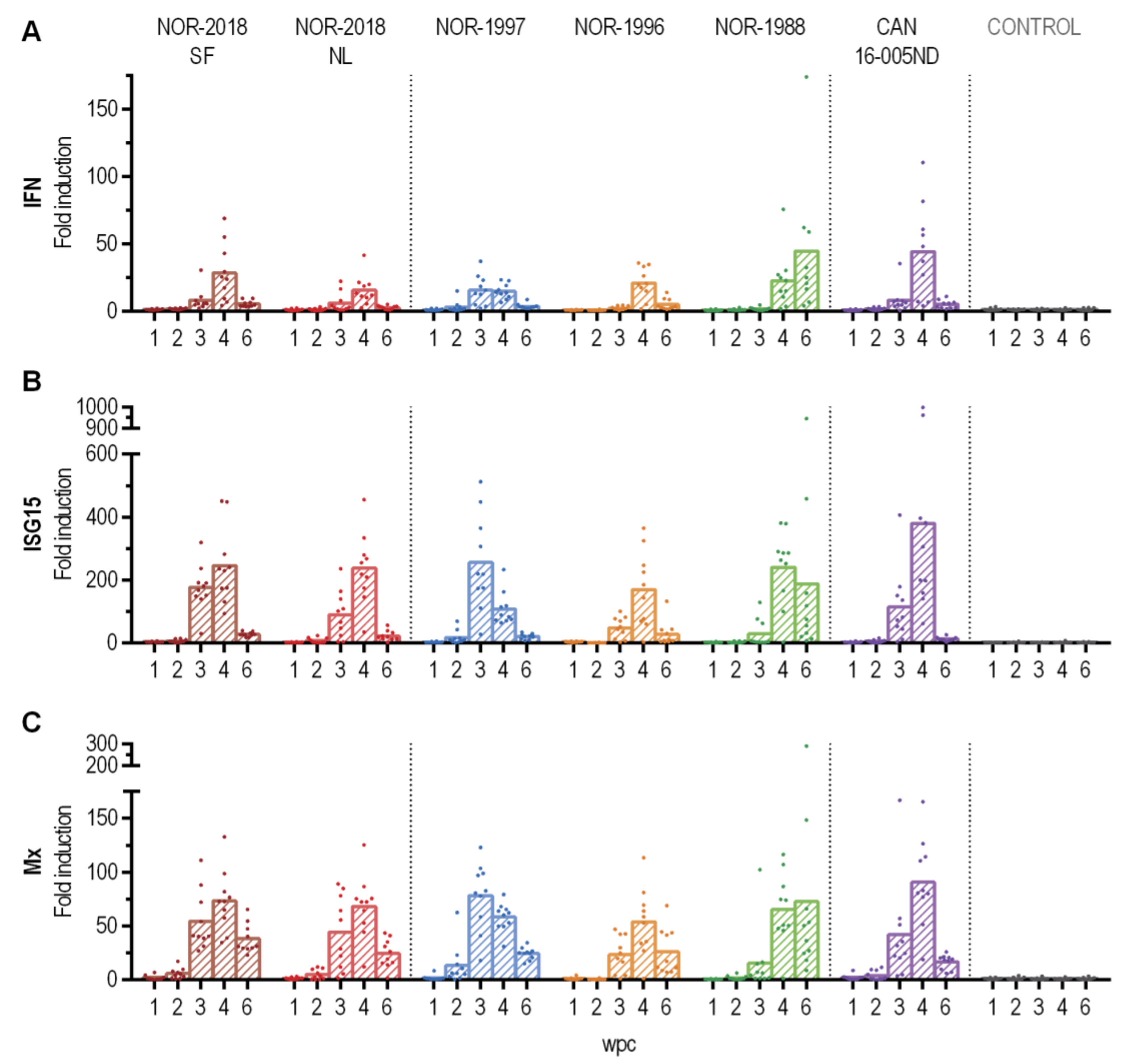 Pathogens 09 01050 g008