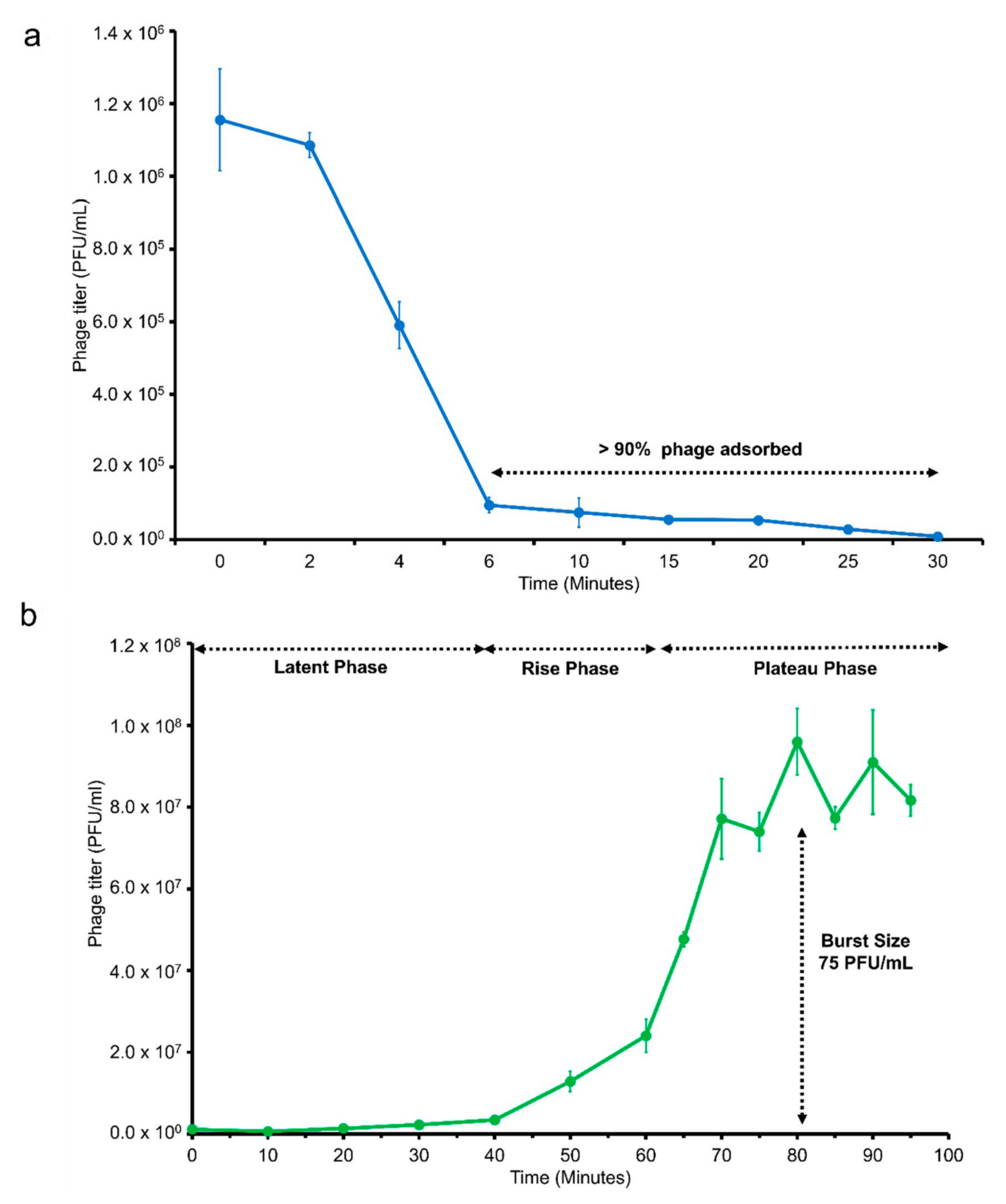 Pathogens 09 01051 g003