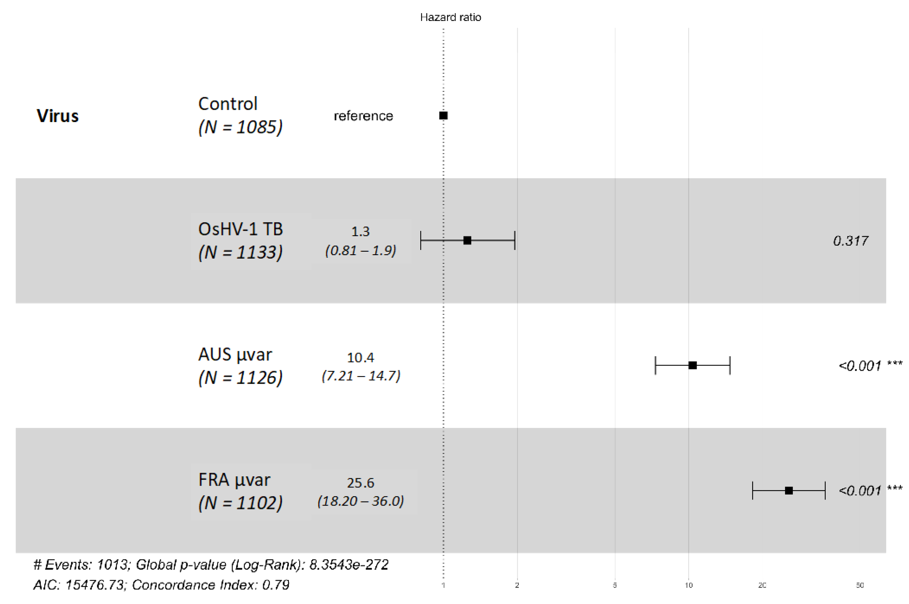 Pathogens 09 01057 g002 Pathogens 09 01057 g002