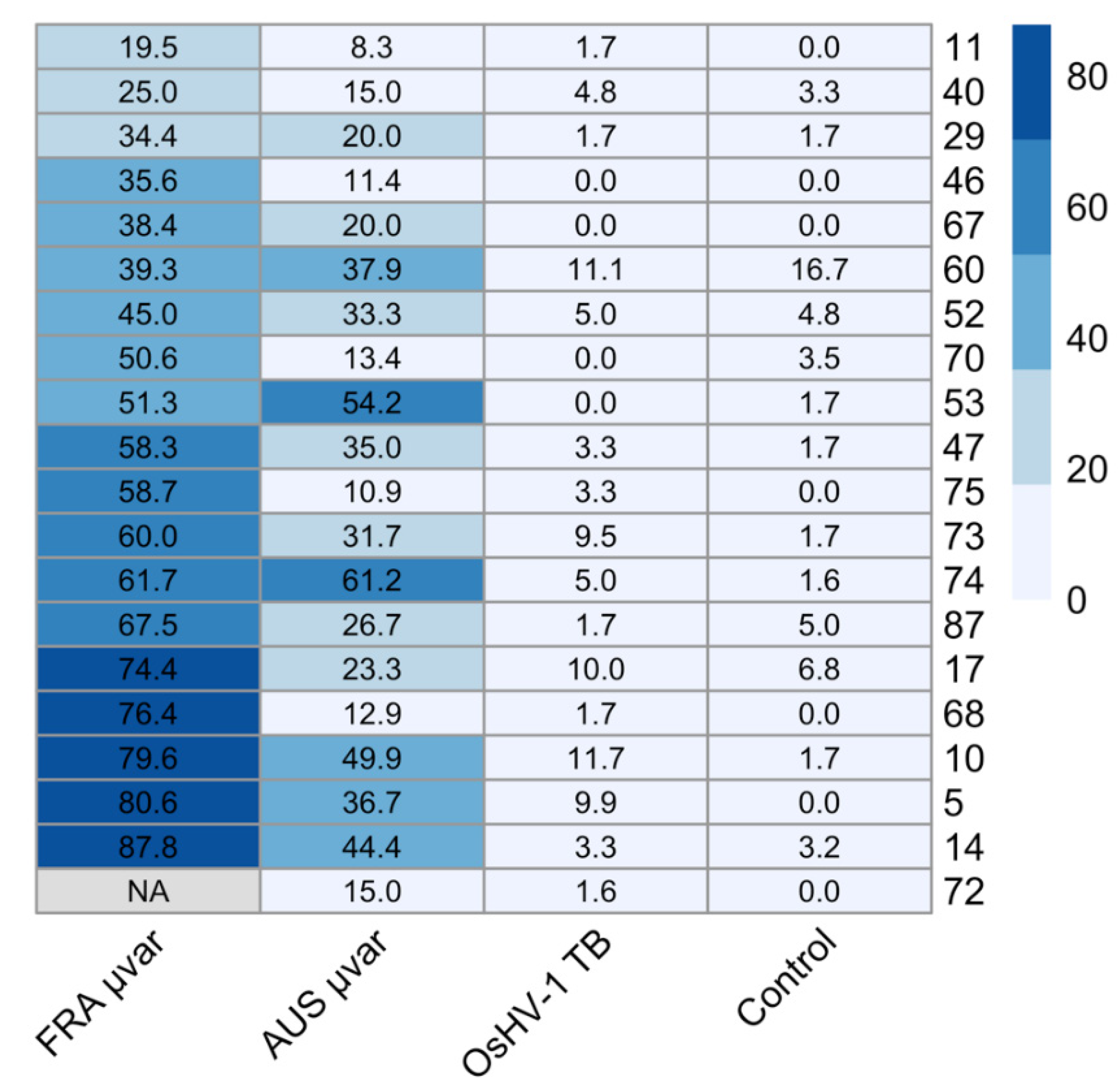 Pathogens 09 01057 g003 Pathogens 09 01057 g003