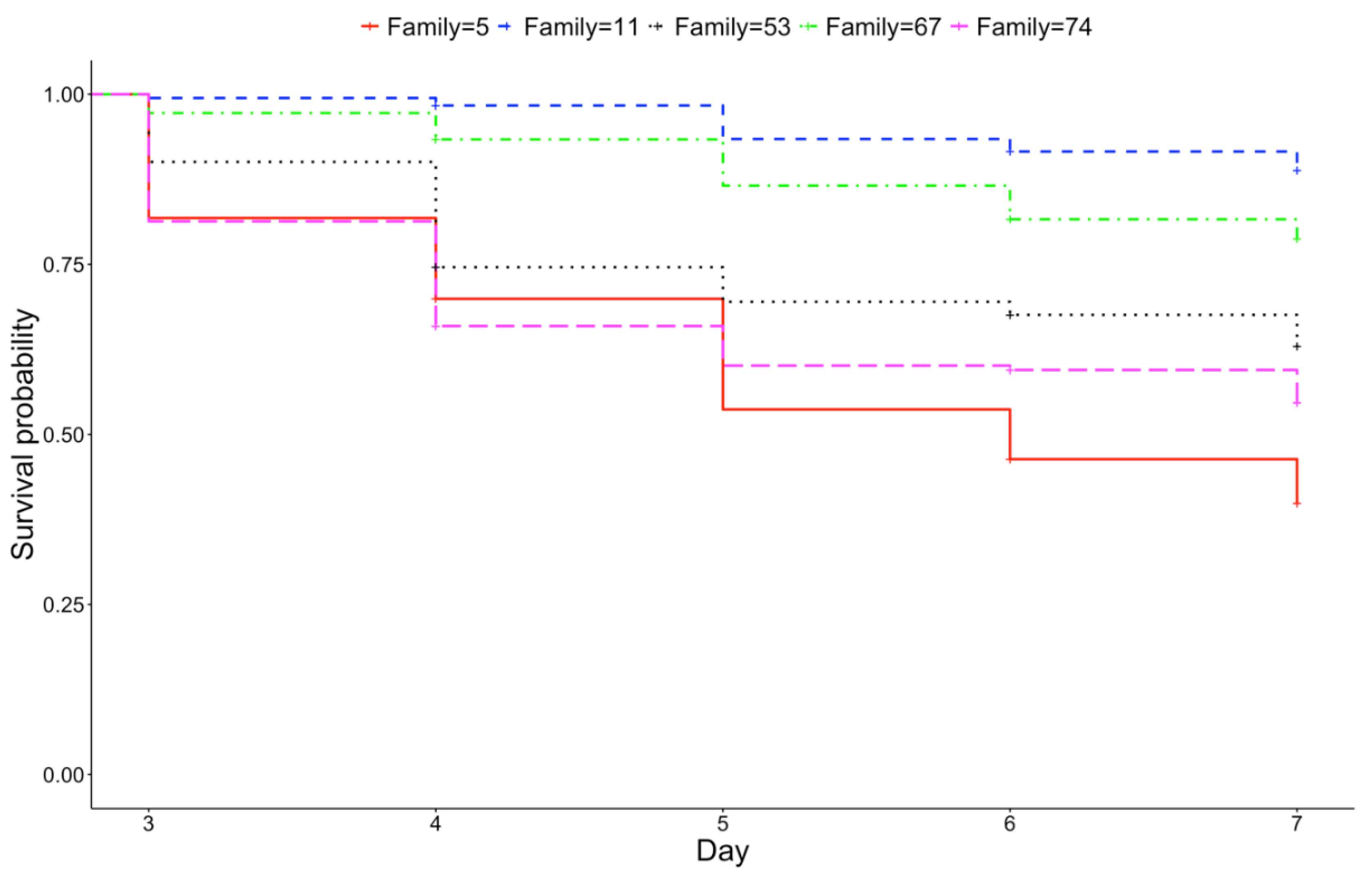 Pathogens 09 01057 g004 Pathogens 09 01057 g004