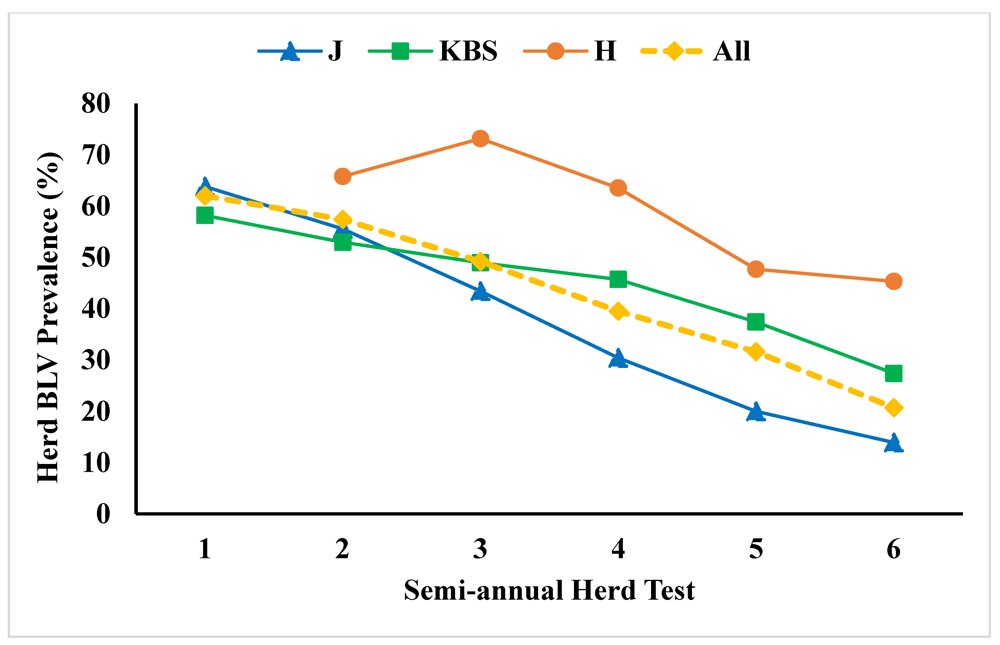 Pathogens 09 01058 g002 Pathogens 09 01058 g002